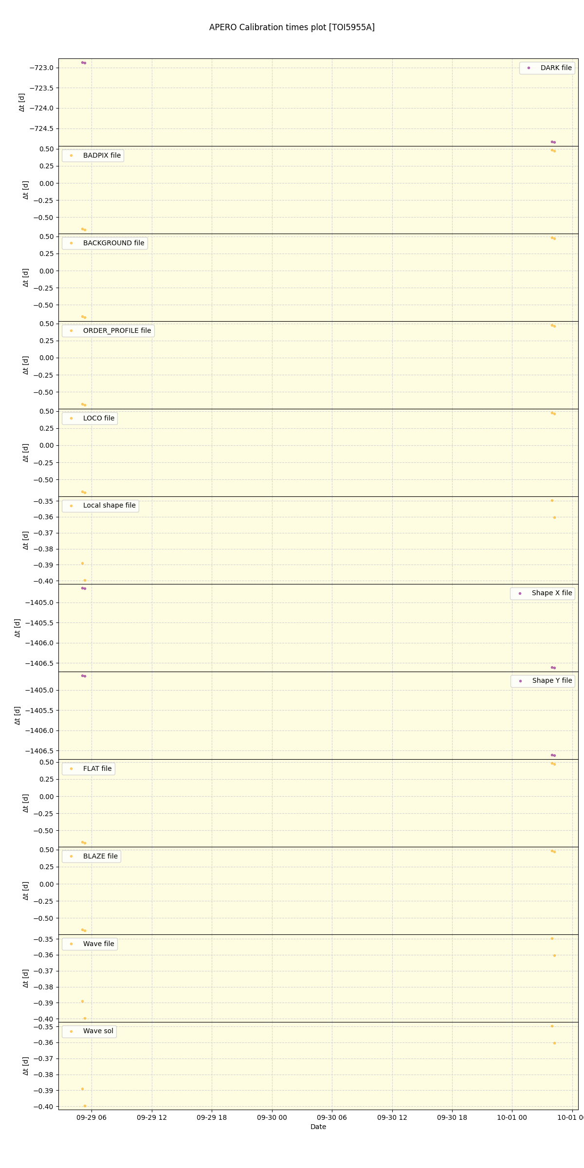 ../../../_images/debug_mjd_cdt_plot_TOI5955A_nirps_ha_online_udem.png