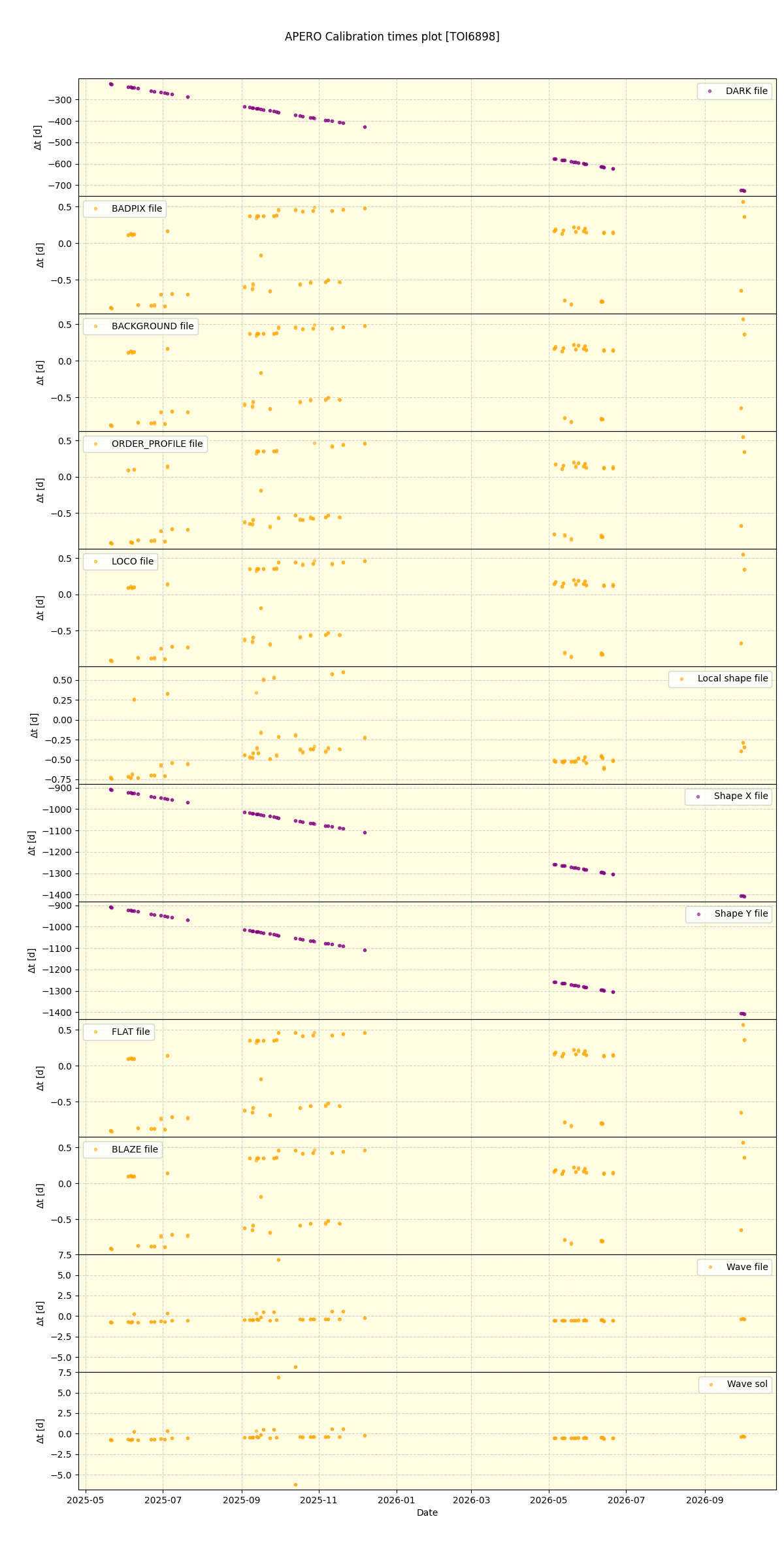 ../../../_images/debug_mjd_cdt_plot_TOI6898_nirps_he_online_udem1.png