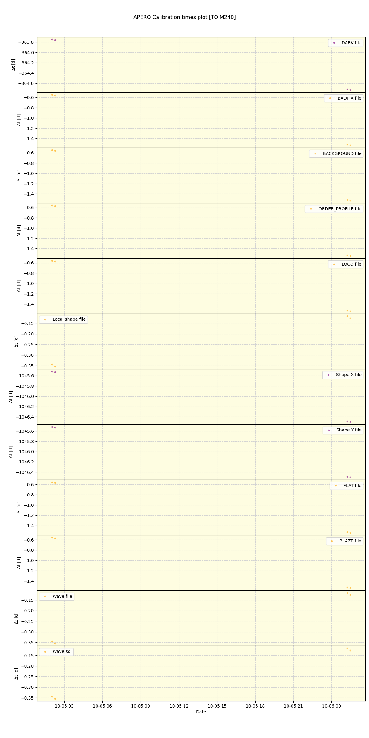 ../../../_images/debug_mjd_cdt_plot_TOIM240_nirps_ha_online_udem.png