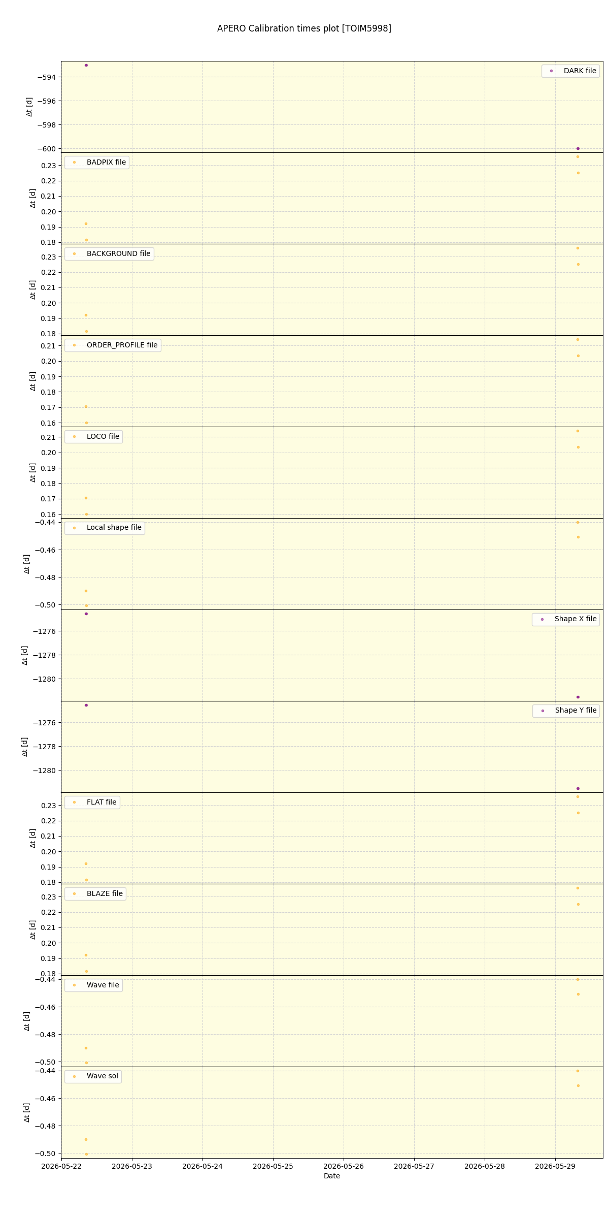 ../../../_images/debug_mjd_cdt_plot_TOIM5998_nirps_he_online_udem.png