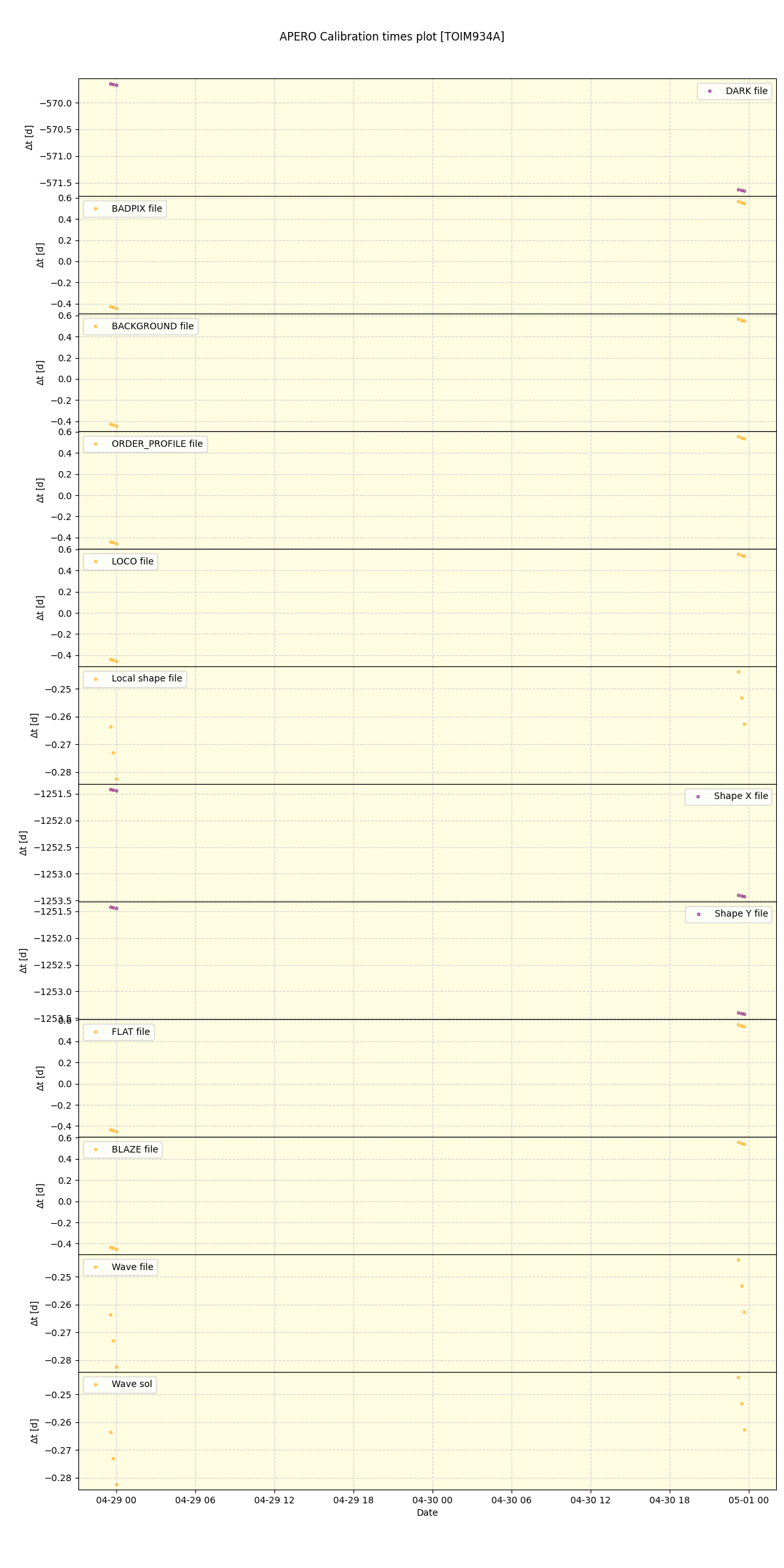 ../../../_images/debug_mjd_cdt_plot_TOIM934A_nirps_ha_online_udem.png