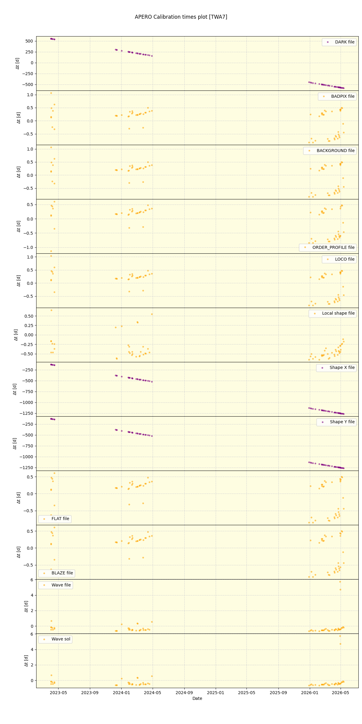 ../../../_images/debug_mjd_cdt_plot_TWA7_nirps_he_online_udem1.png
