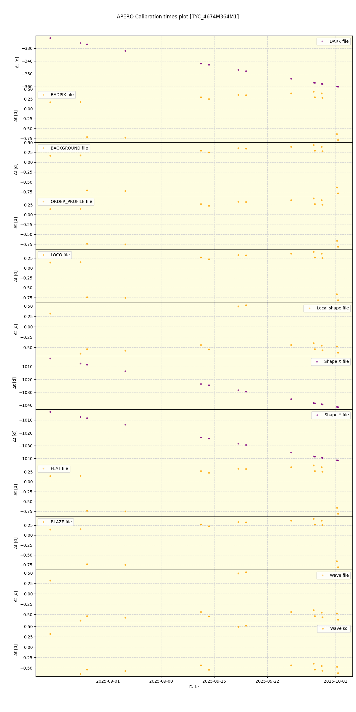 ../../../_images/debug_mjd_cdt_plot_TYC_4674M364M1_nirps_he_online_udem.png