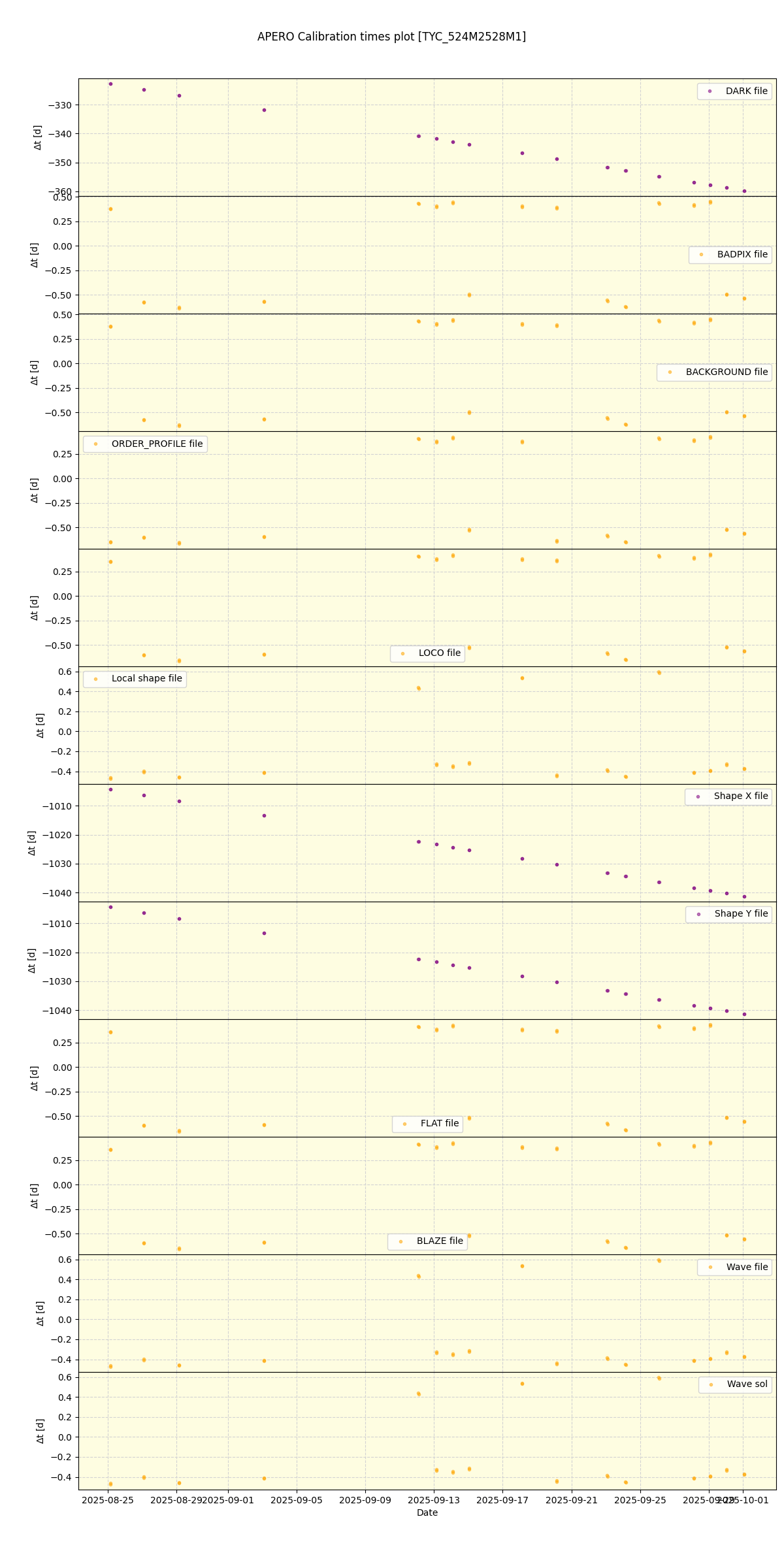 ../../../_images/debug_mjd_cdt_plot_TYC_524M2528M1_nirps_he_online_udem.png