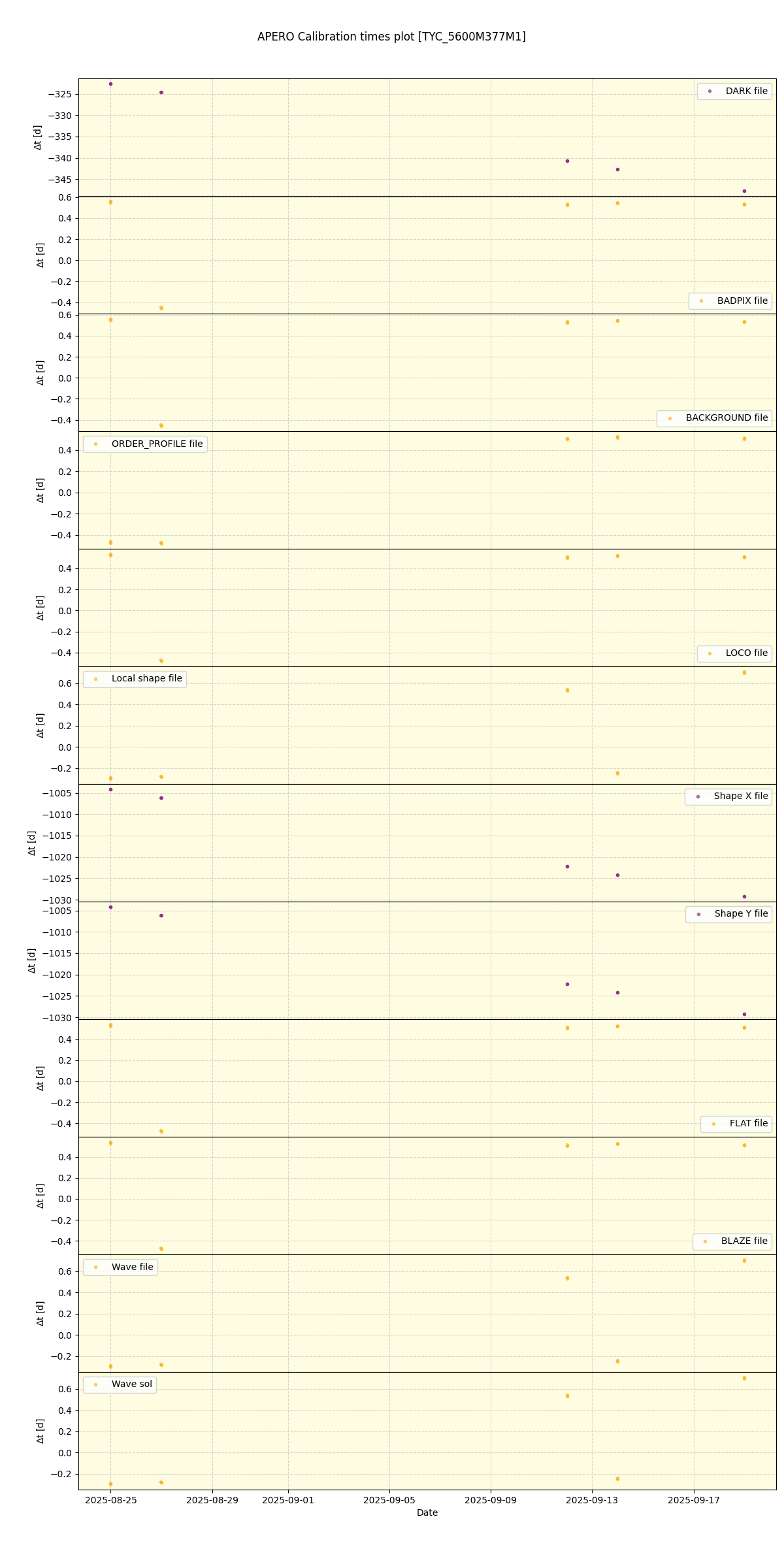 ../../../_images/debug_mjd_cdt_plot_TYC_5600M377M1_nirps_he_online_udem.png
