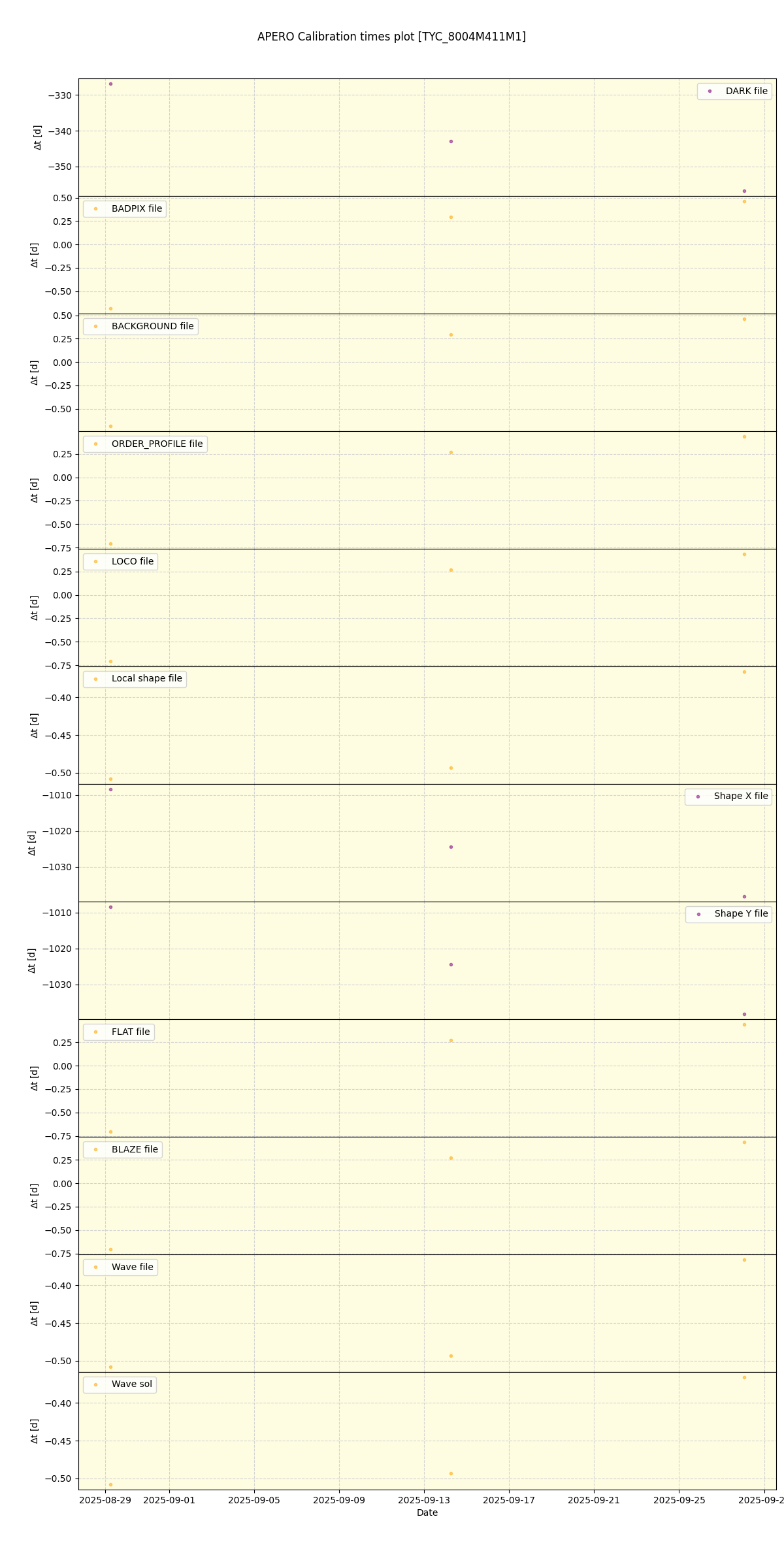 ../../../_images/debug_mjd_cdt_plot_TYC_8004M411M1_nirps_he_online_udem.png
