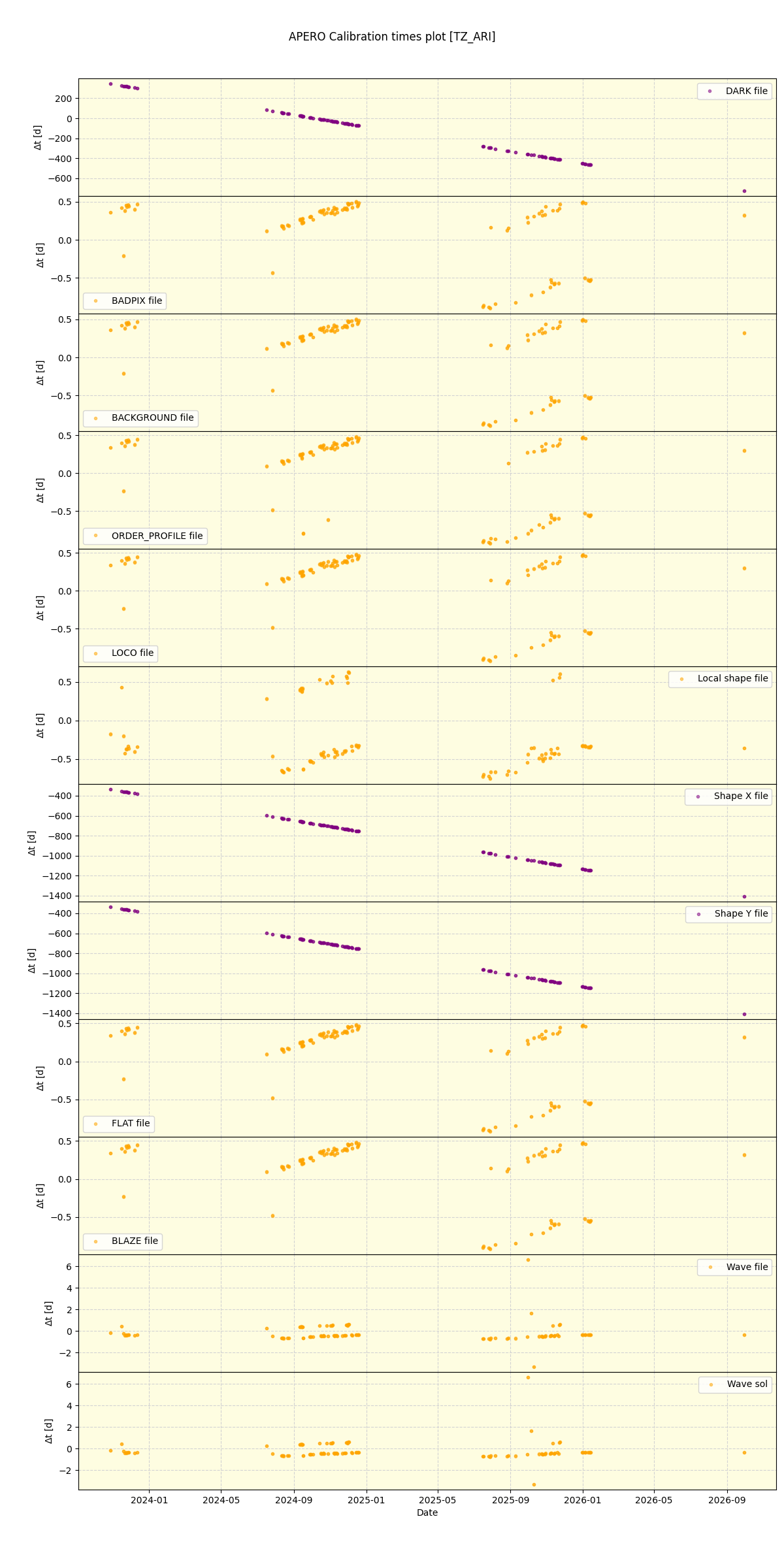 ../../../_images/debug_mjd_cdt_plot_TZ_ARI_nirps_he_online_udem1.png