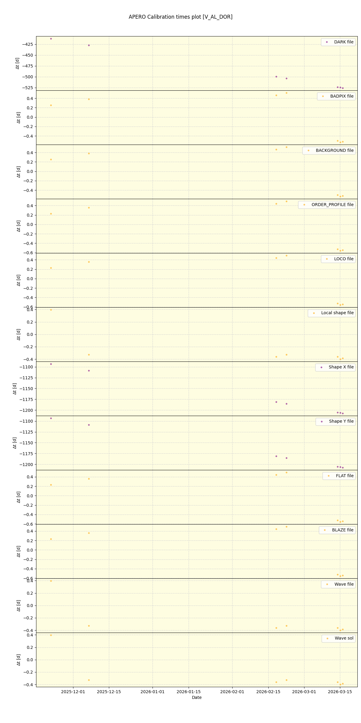 ../../../_images/debug_mjd_cdt_plot_V_AL_DOR_nirps_he_online_udem1.png