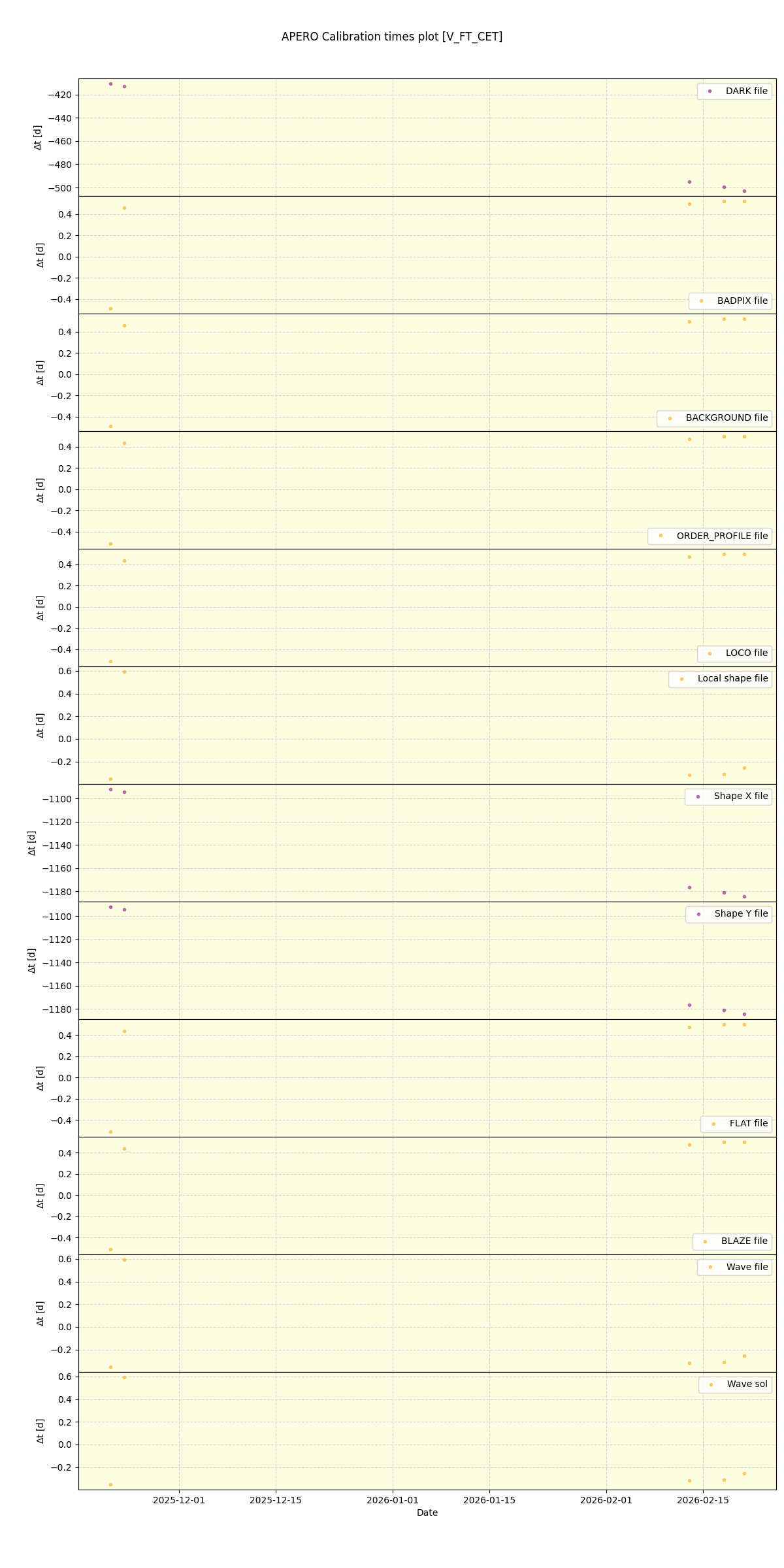 ../../../_images/debug_mjd_cdt_plot_V_FT_CET_nirps_he_online_udem1.png
