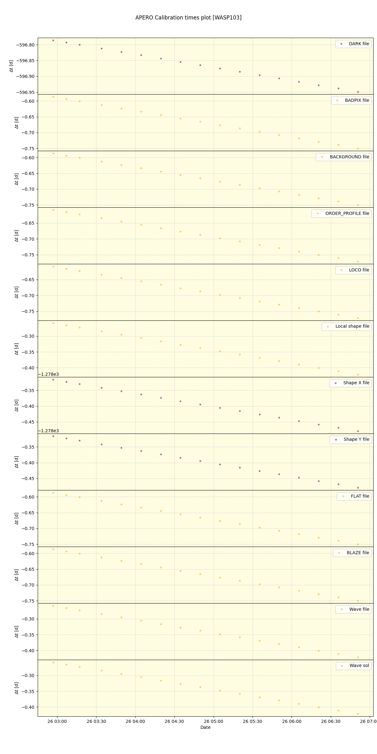 ../../../_images/debug_mjd_cdt_plot_WASP103_nirps_he_online_udem.png