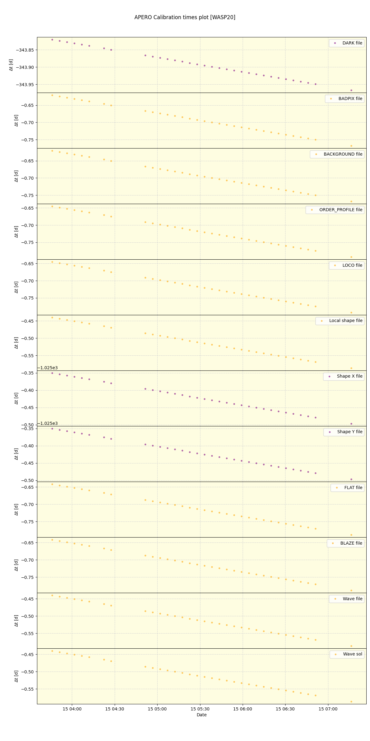 ../../../_images/debug_mjd_cdt_plot_WASP20_nirps_he_online_udem.png