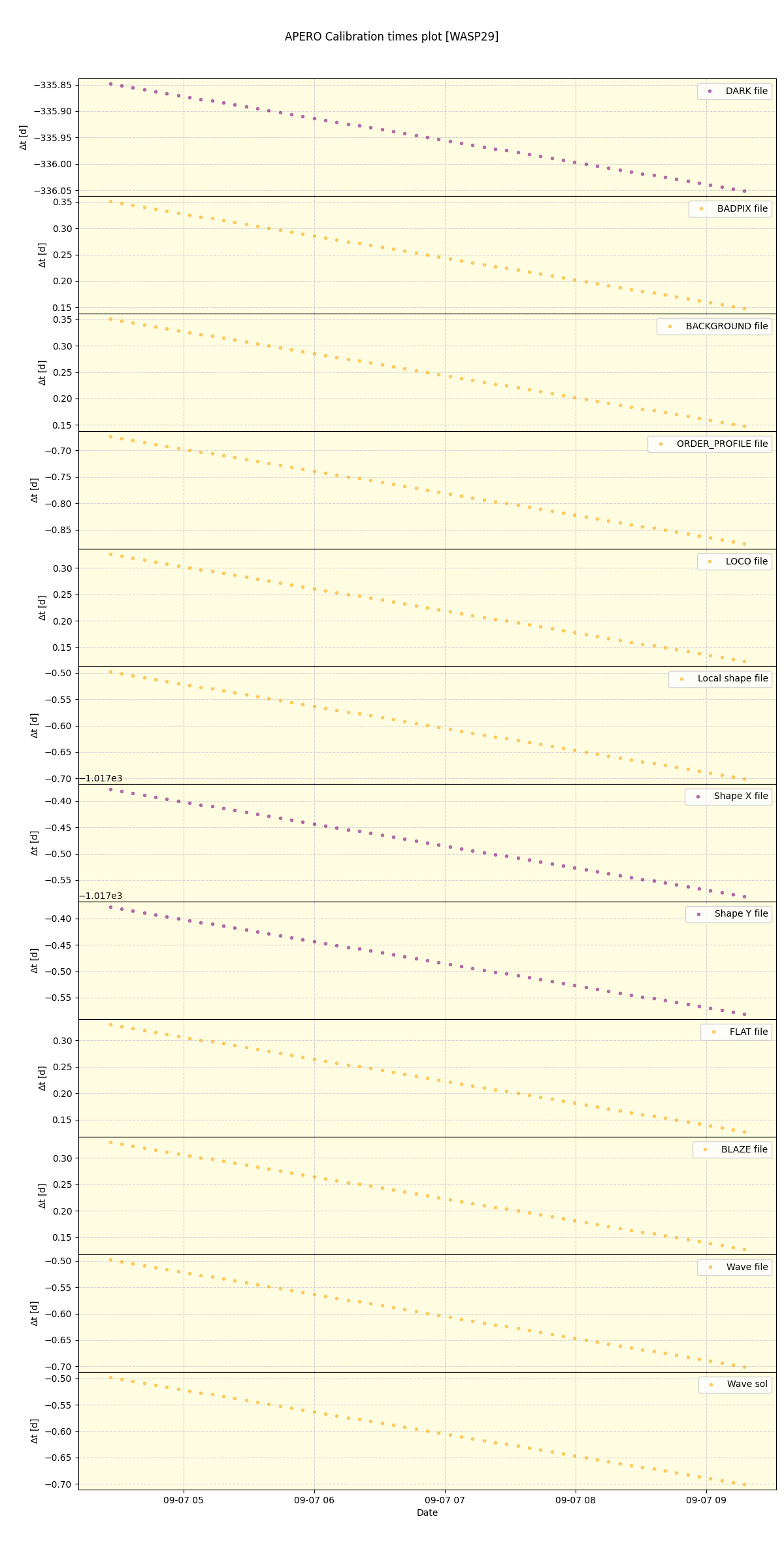 ../../../_images/debug_mjd_cdt_plot_WASP29_nirps_he_online_udem.png