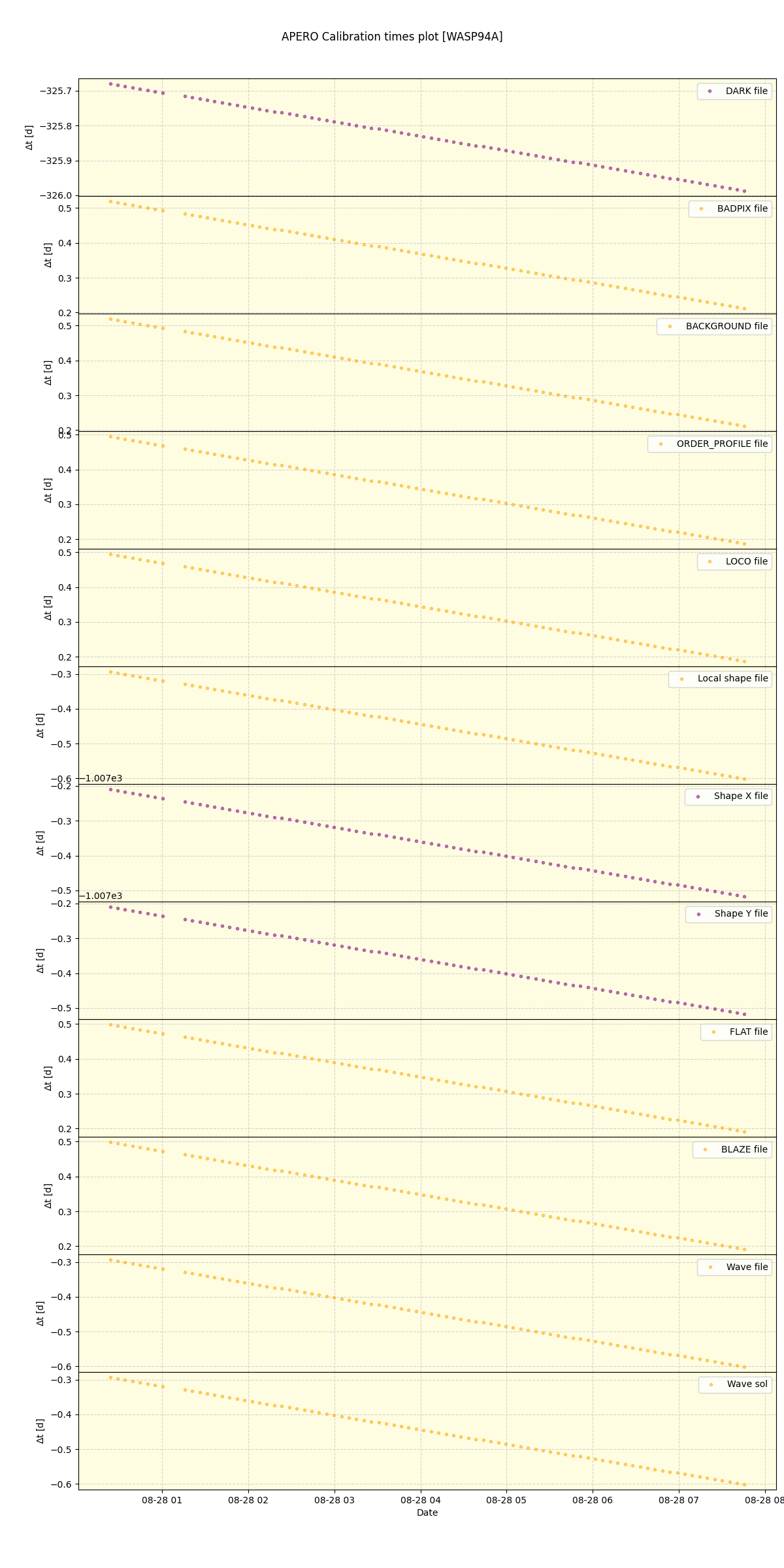 ../../../_images/debug_mjd_cdt_plot_WASP94A_nirps_he_online_udem.png