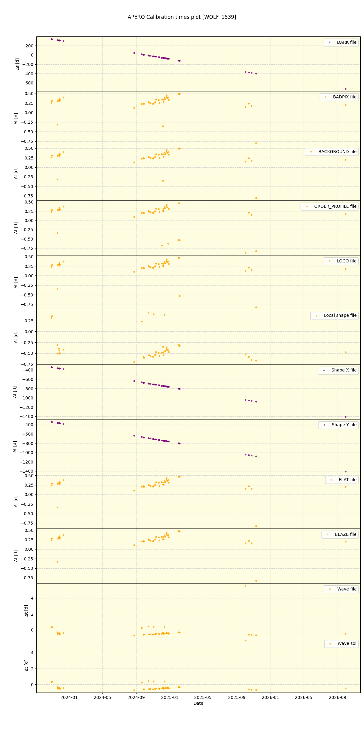 ../../../_images/debug_mjd_cdt_plot_WOLF_1539_nirps_he_online_udem1.png