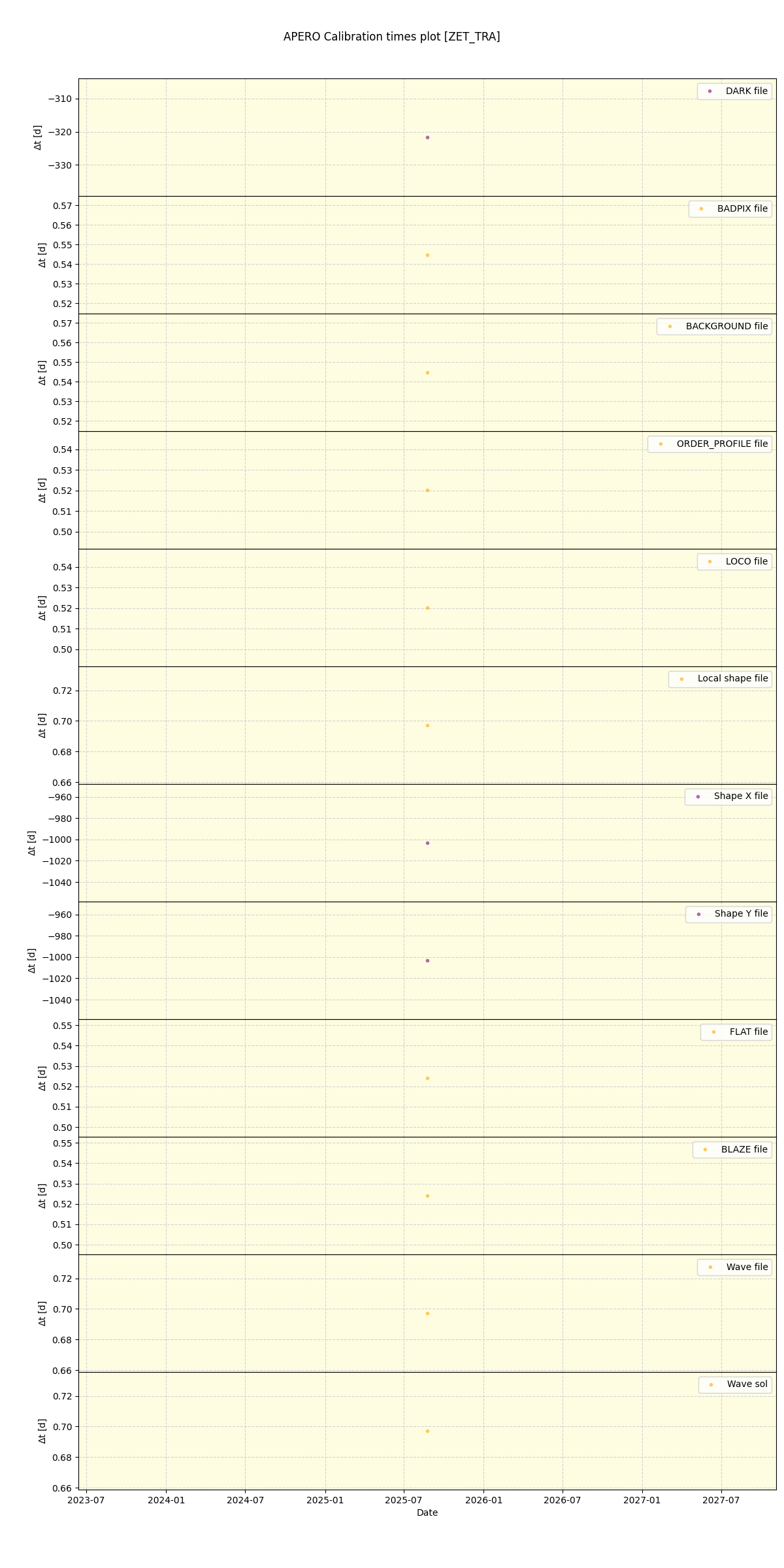 ../../../_images/debug_mjd_cdt_plot_ZET_TRA_nirps_he_online_udem.png