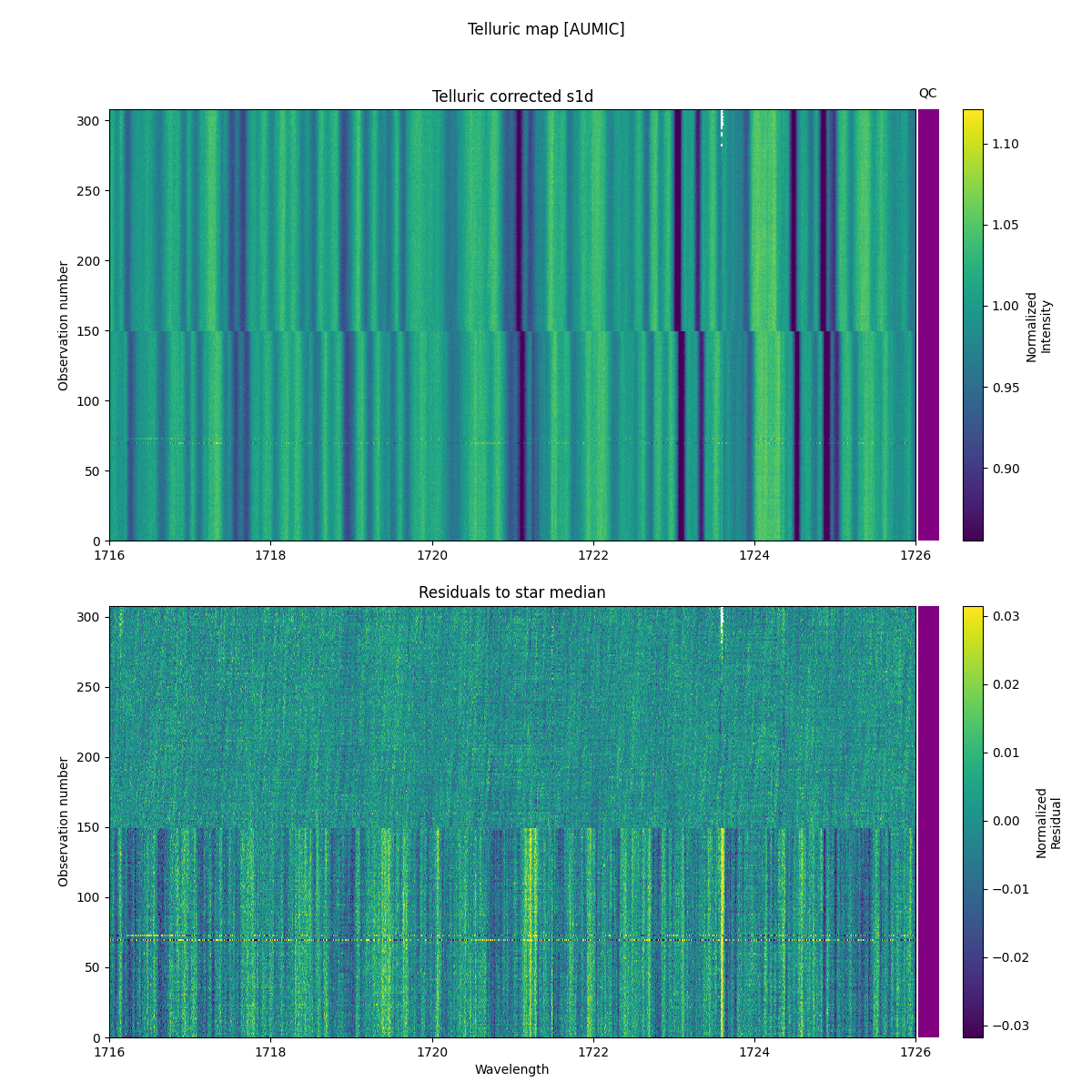 ../../../_images/debug_tcorr_map_plot_AUMIC_nirps_he_online_udem1.png