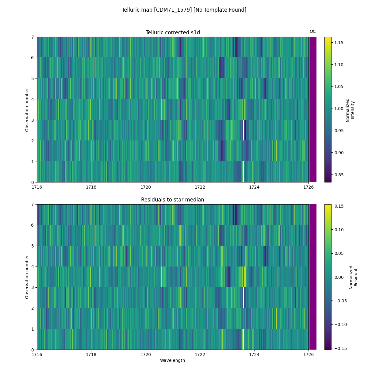 ../../../_images/debug_tcorr_map_plot_CDM71_1579_nirps_he_online_udem.png