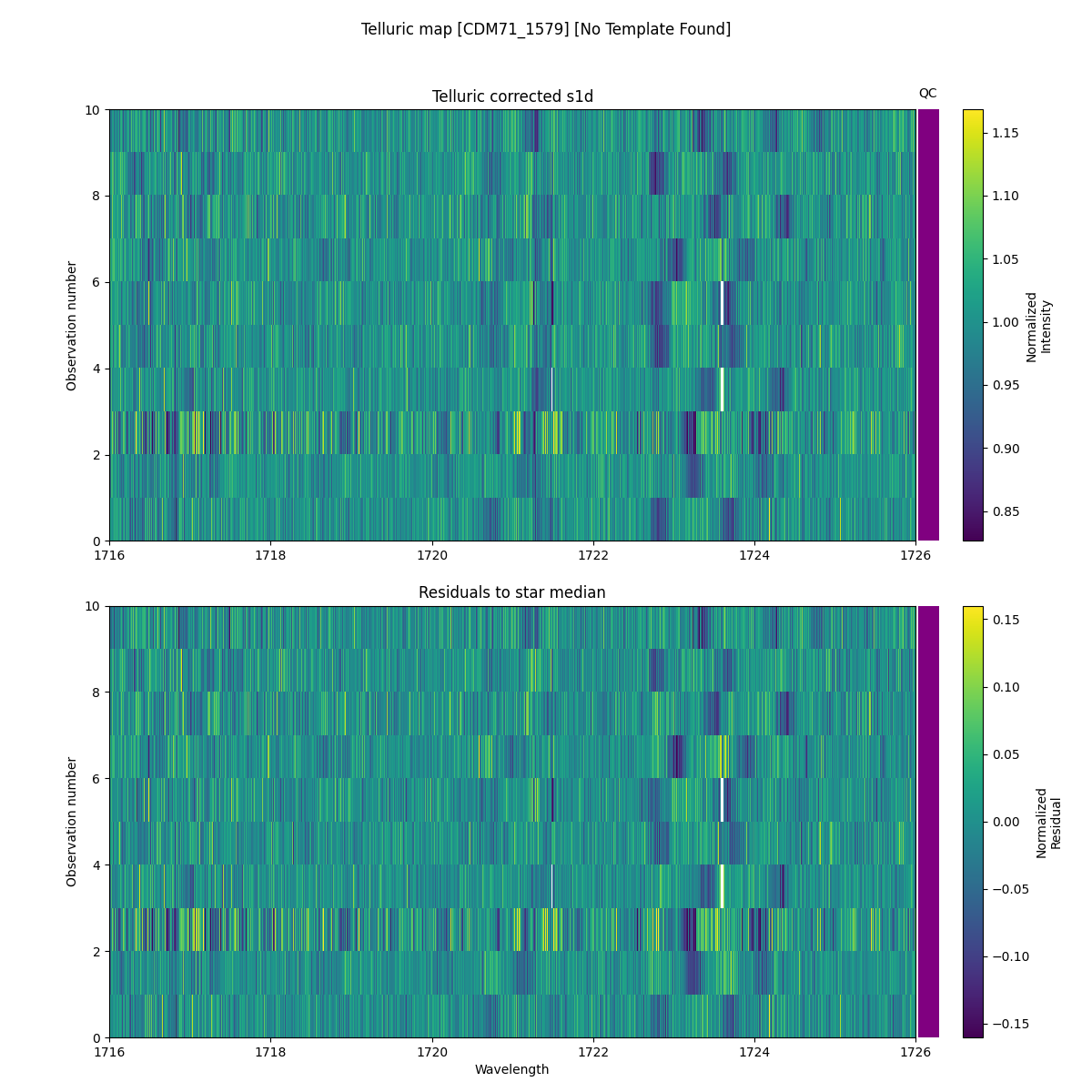 ../../../_images/debug_tcorr_map_plot_CDM71_1579_nirps_he_online_udem1.png