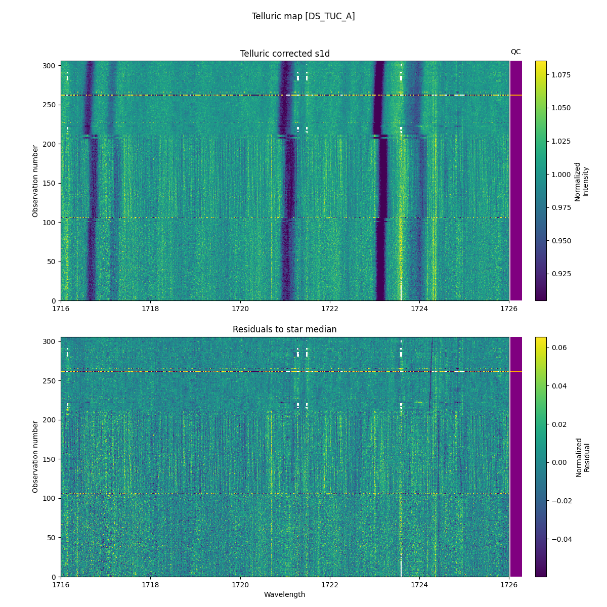 ../../../_images/debug_tcorr_map_plot_DS_TUC_A_nirps_he_online_udem1.png