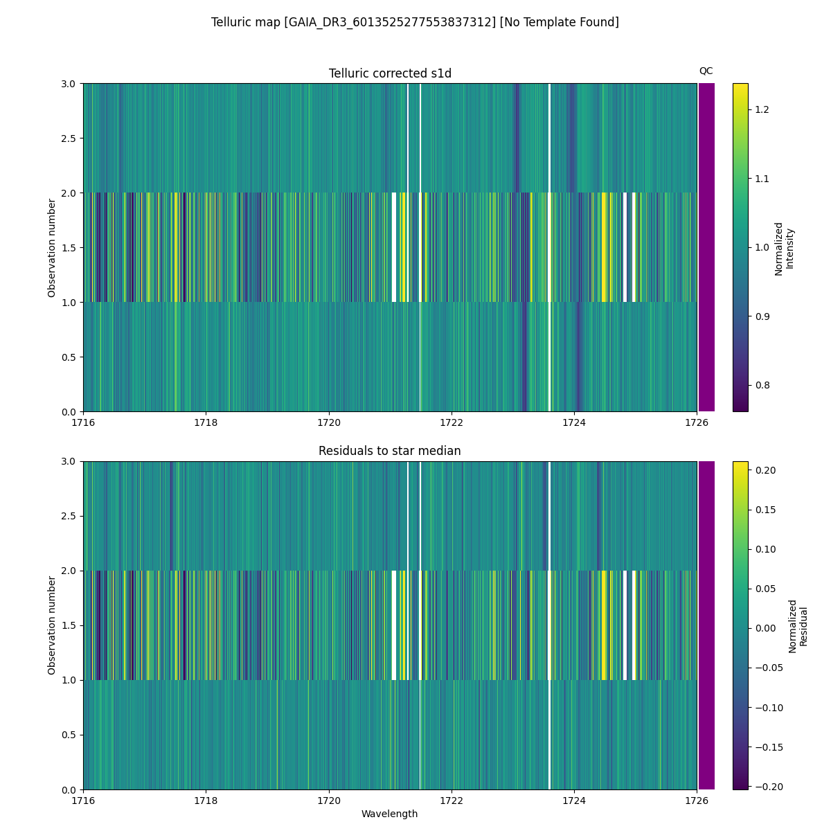 ../../../_images/debug_tcorr_map_plot_GAIA_DR3_6013525277553837312_nirps_he_online_udem1.png