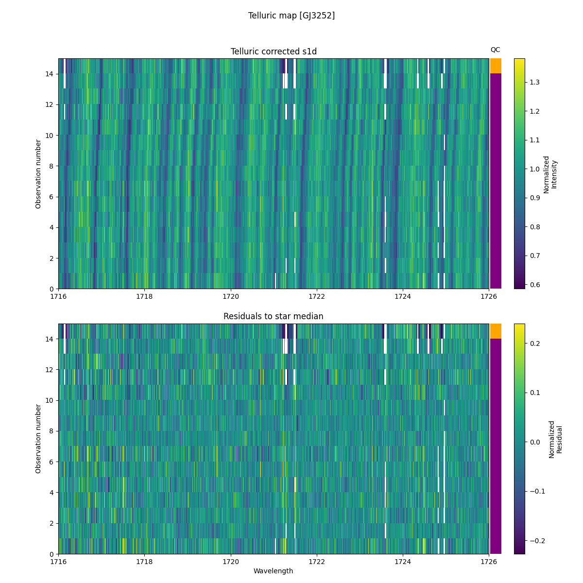 ../../../_images/debug_tcorr_map_plot_GJ3252_nirps_he_online_udem1.png