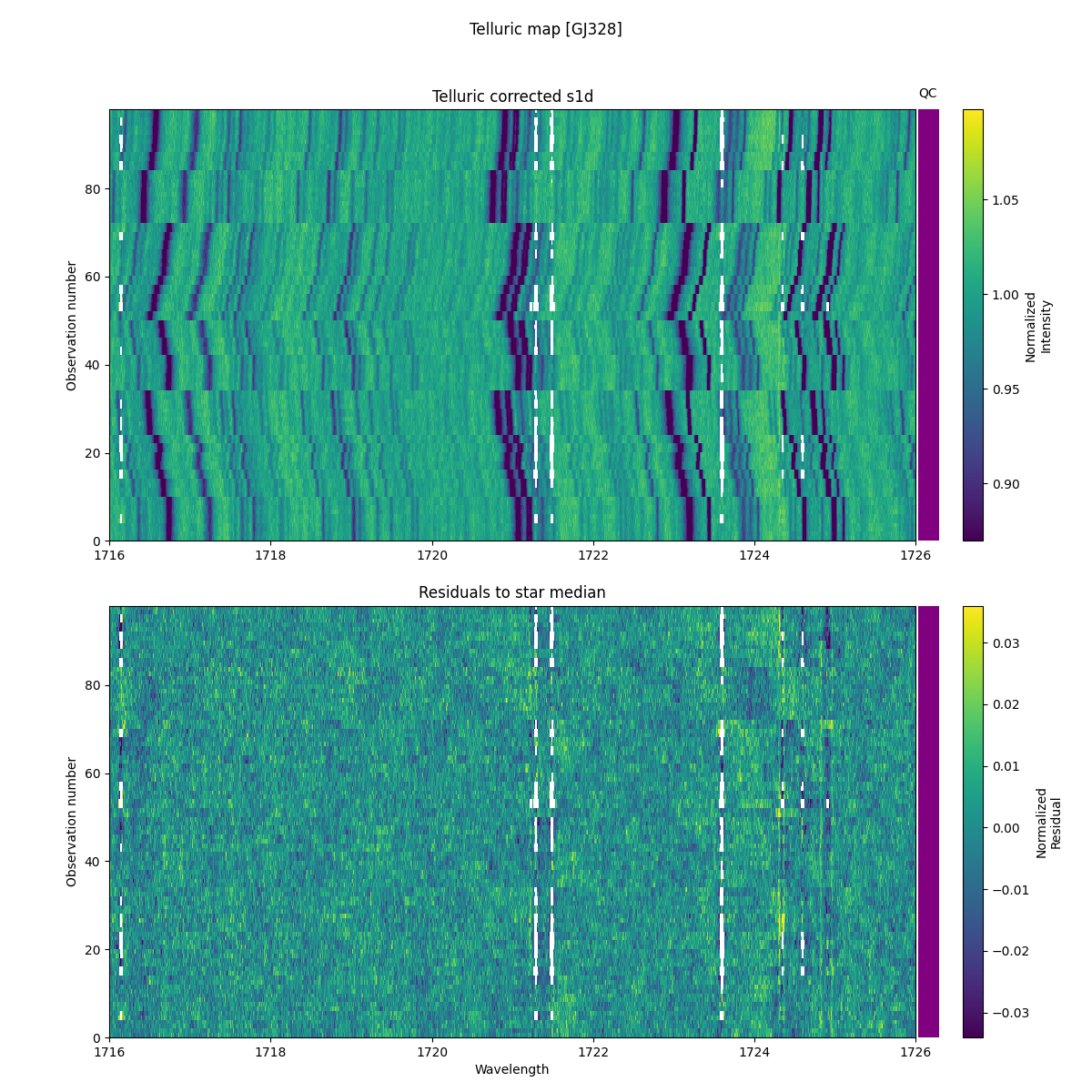../../../_images/debug_tcorr_map_plot_GJ328_nirps_he_online_udem1.png