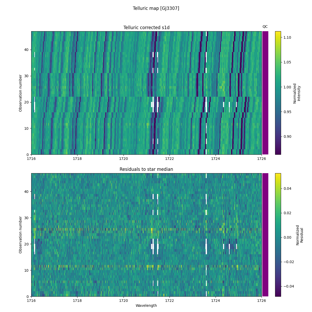 ../../../_images/debug_tcorr_map_plot_GJ3307_nirps_he_online_udem1.png