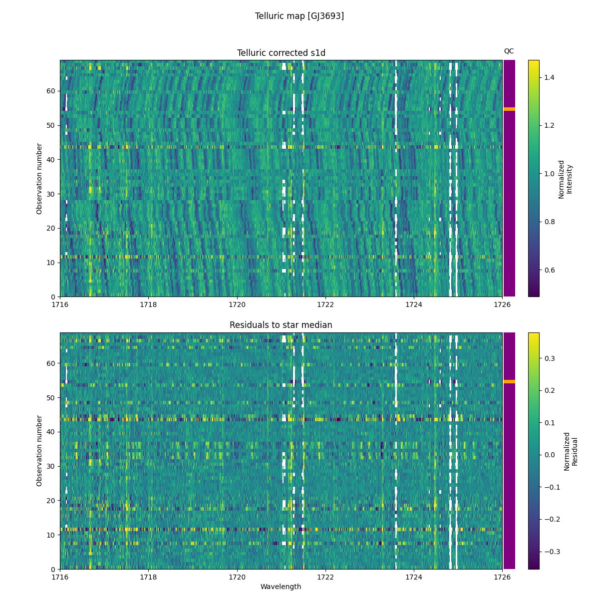 ../../../_images/debug_tcorr_map_plot_GJ3693_nirps_he_online_udem1.png