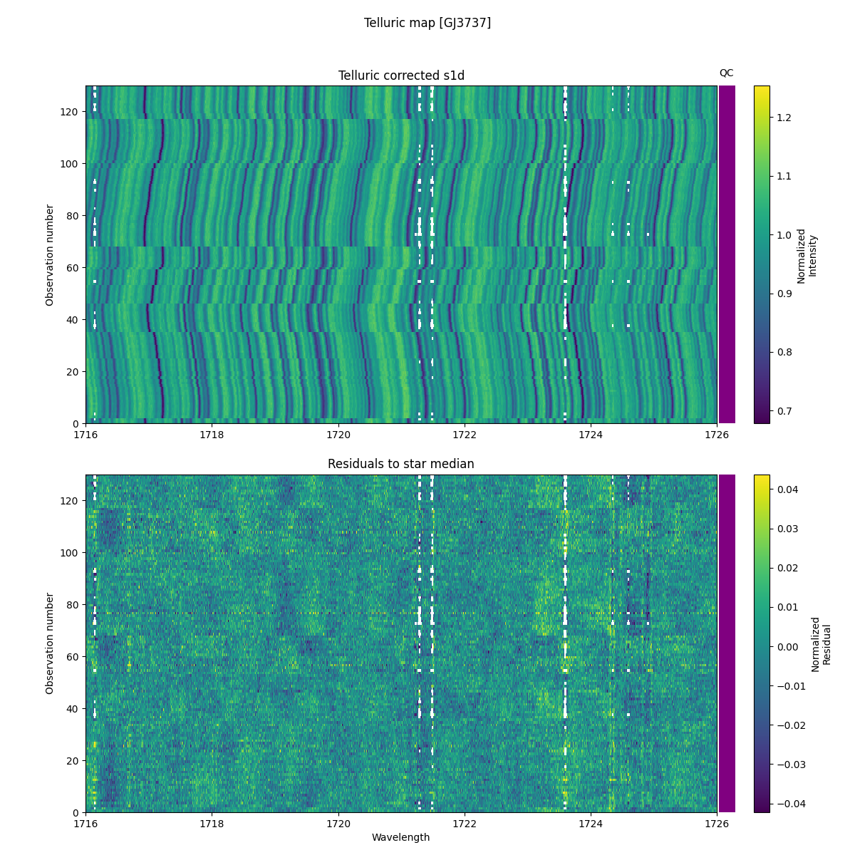 ../../../_images/debug_tcorr_map_plot_GJ3737_nirps_he_online_udem1.png