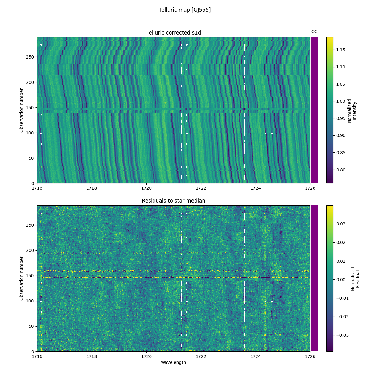 ../../../_images/debug_tcorr_map_plot_GJ555_nirps_he_online_udem1.png