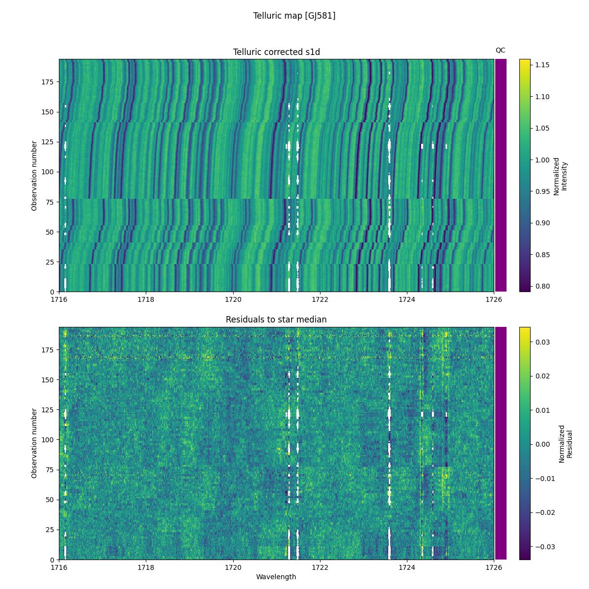 ../../../_images/debug_tcorr_map_plot_GJ581_nirps_he_online_udem1.png