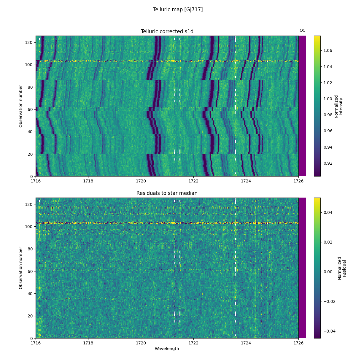 ../../../_images/debug_tcorr_map_plot_GJ717_nirps_he_online_udem1.png