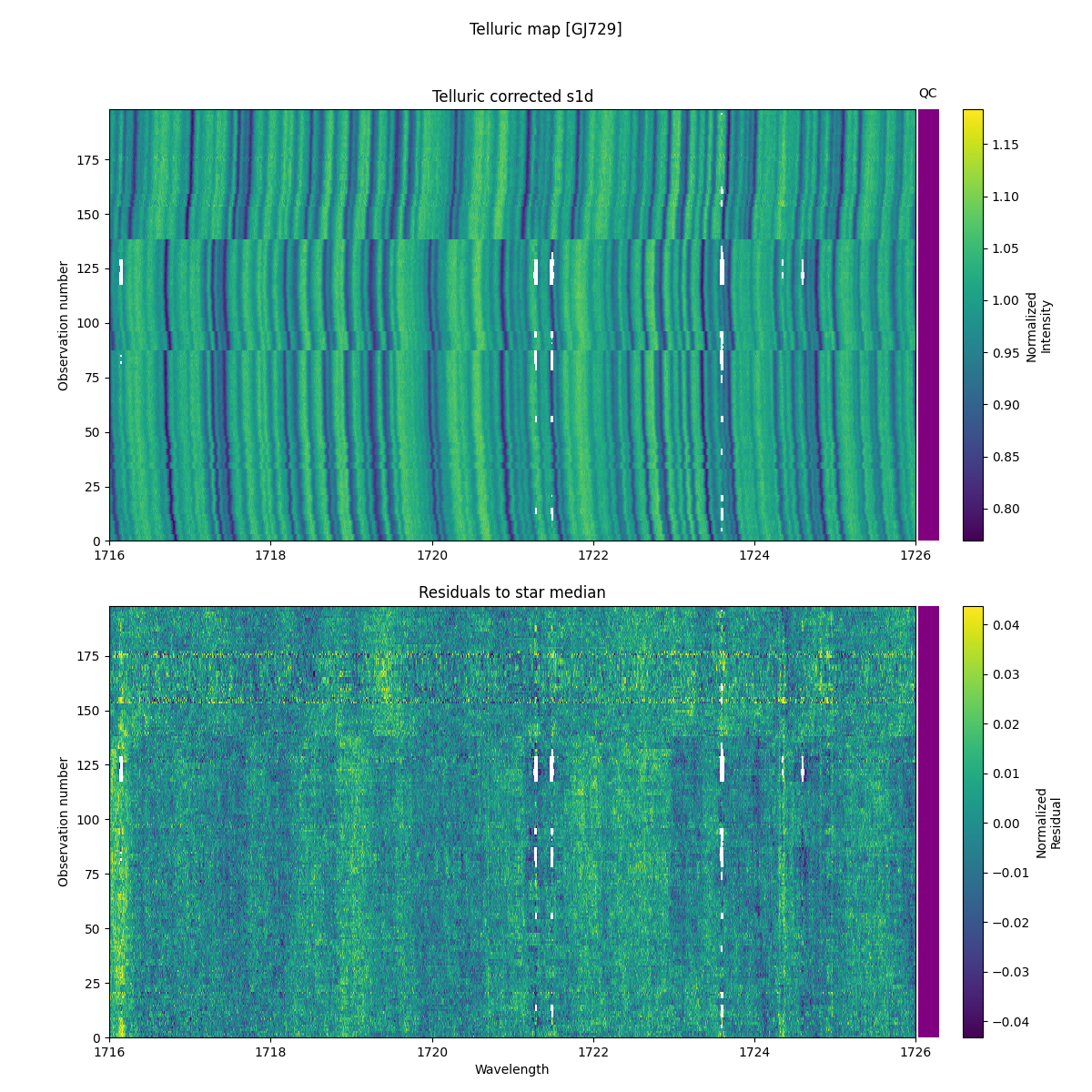 ../../../_images/debug_tcorr_map_plot_GJ729_nirps_he_online_udem1.png