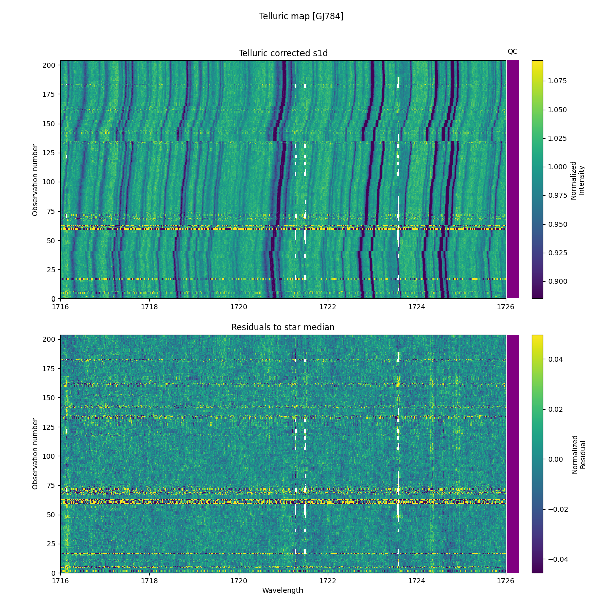 ../../../_images/debug_tcorr_map_plot_GJ784_nirps_he_online_udem1.png
