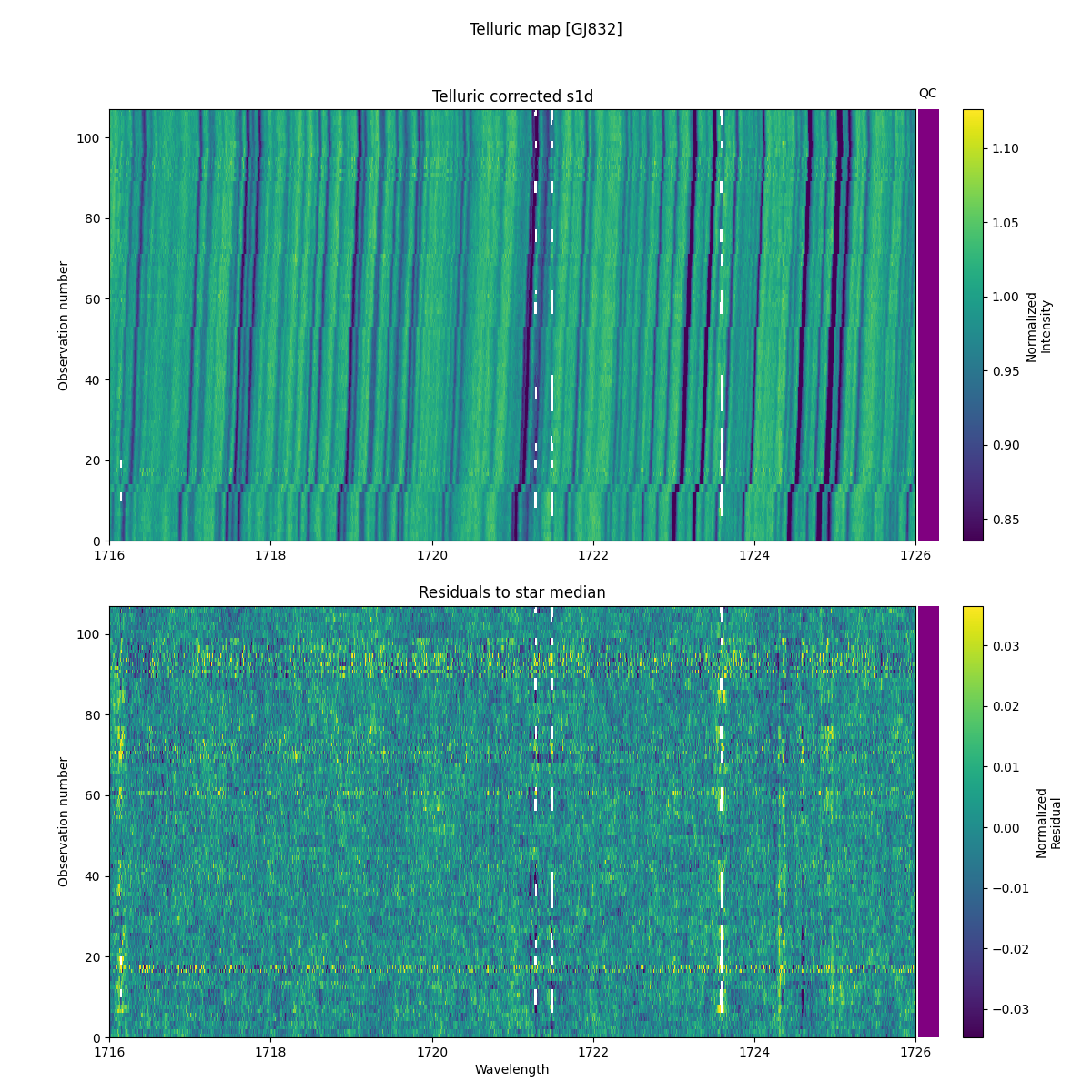 ../../../_images/debug_tcorr_map_plot_GJ832_nirps_he_online_udem1.png