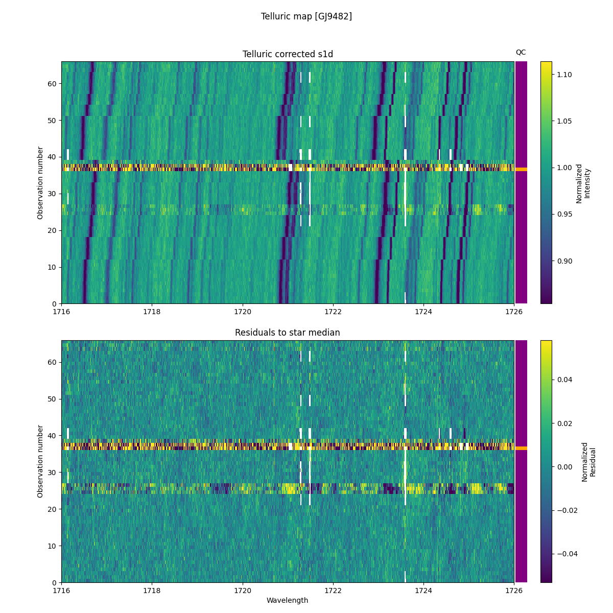 ../../../_images/debug_tcorr_map_plot_GJ9482_nirps_he_online_udem1.png