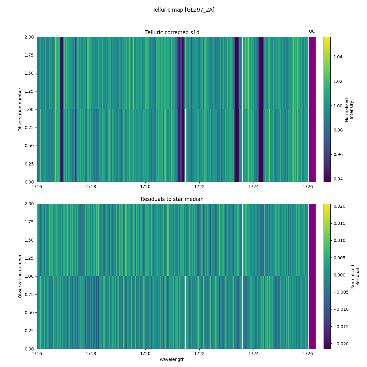 ../../../_images/debug_tcorr_map_plot_GL297_2A_nirps_ha_online_udem.png