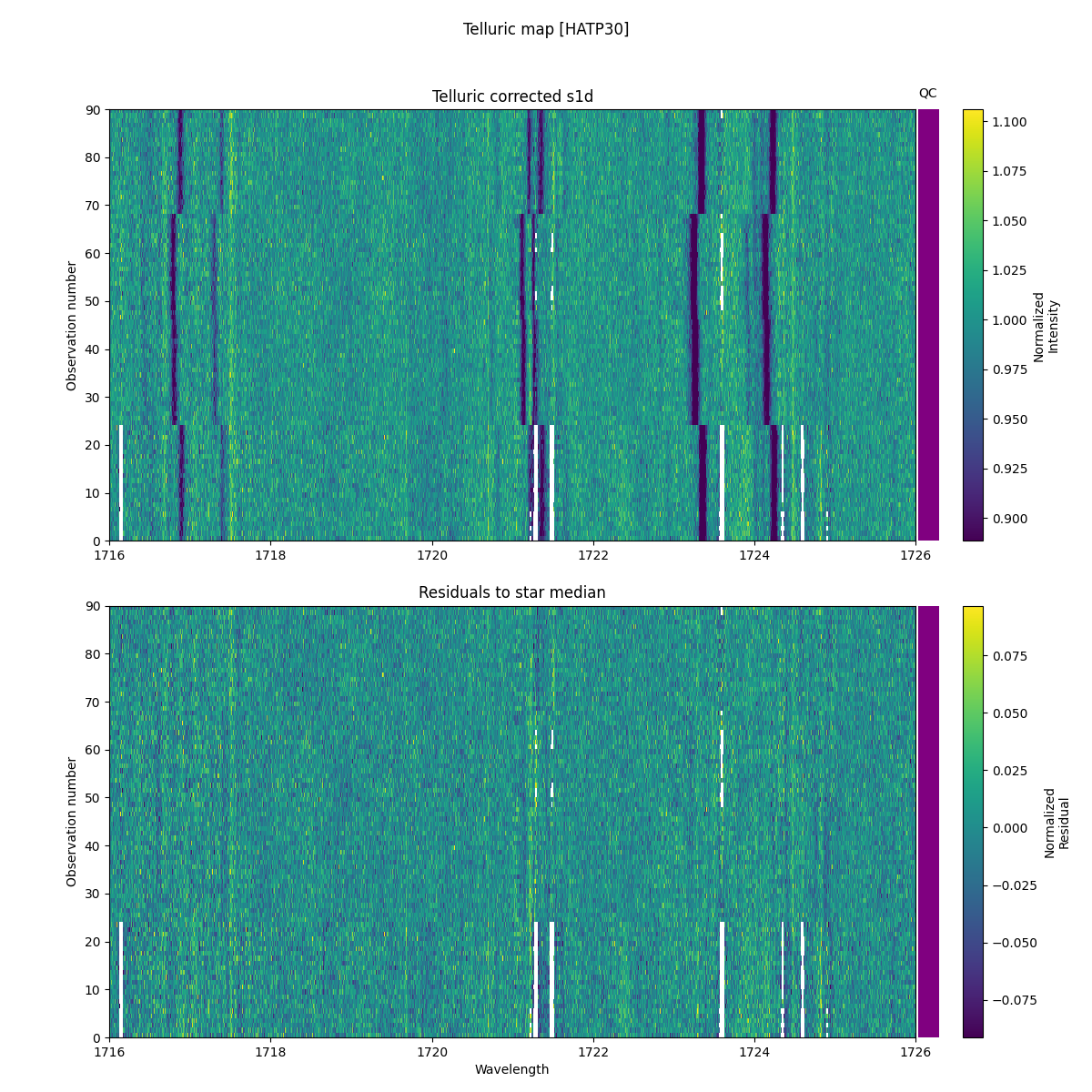../../../_images/debug_tcorr_map_plot_HATP30_nirps_he_online_udem1.png