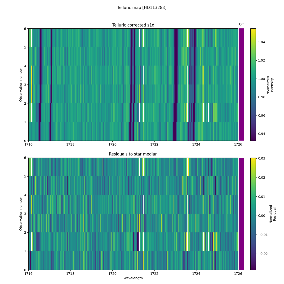 ../../../_images/debug_tcorr_map_plot_HD113283_nirps_he_online_udem1.png
