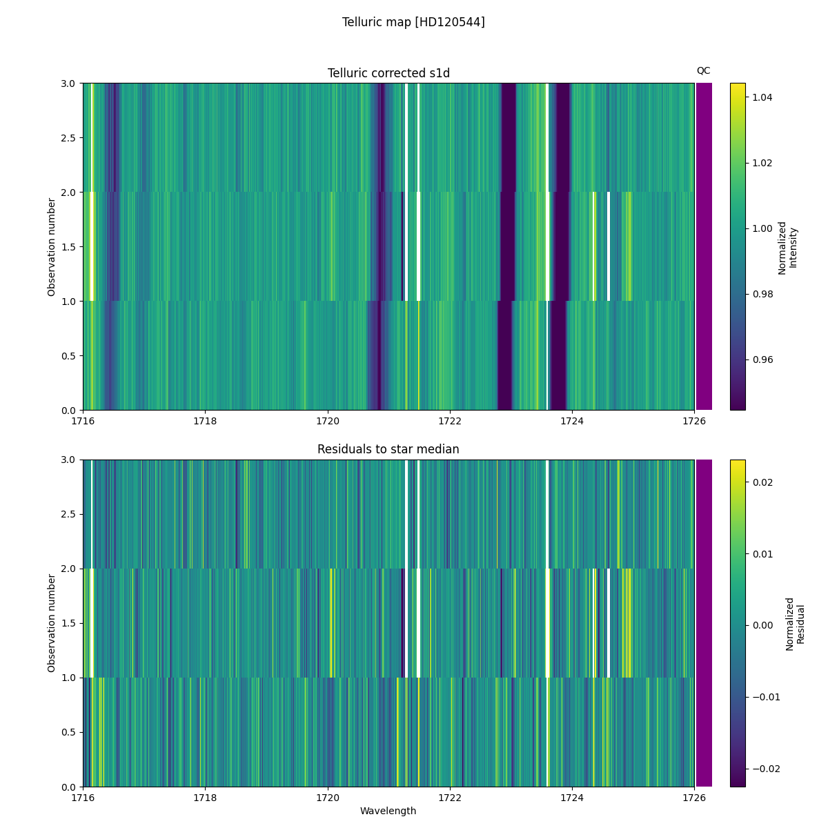 ../../../_images/debug_tcorr_map_plot_HD120544_nirps_he_online_udem1.png