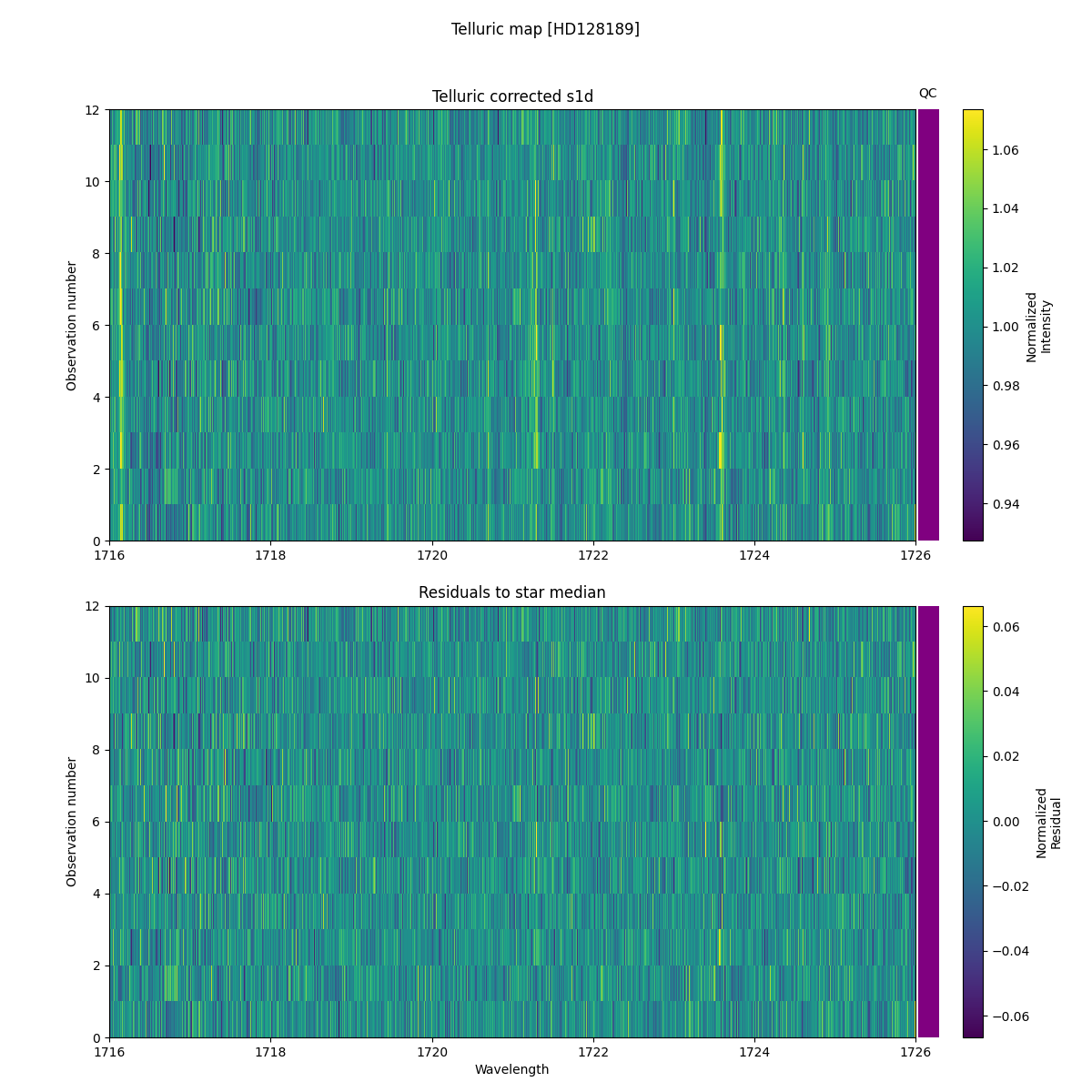 ../../../_images/debug_tcorr_map_plot_HD128189_nirps_he_online_udem1.png