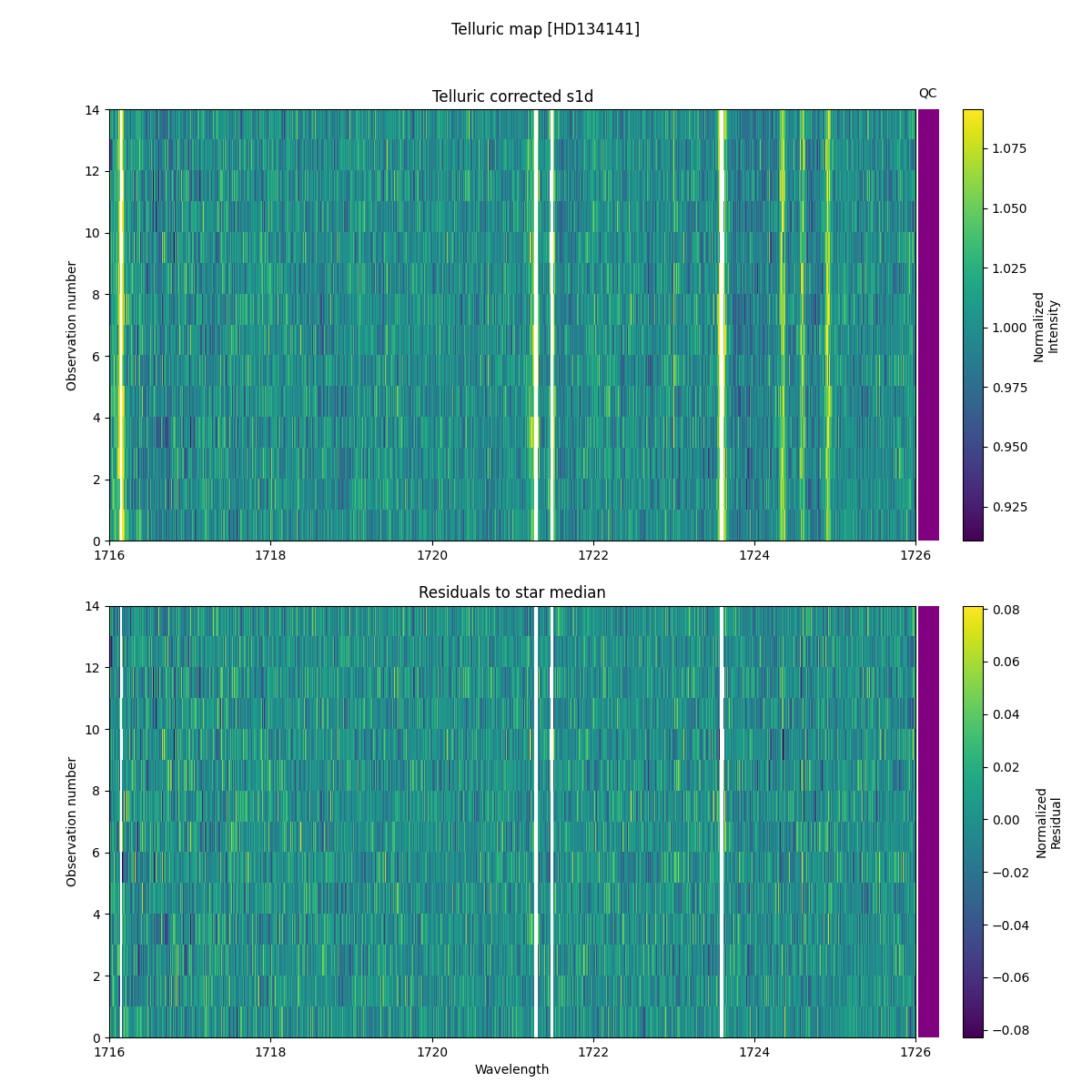 ../../../_images/debug_tcorr_map_plot_HD134141_nirps_he_online_udem1.png