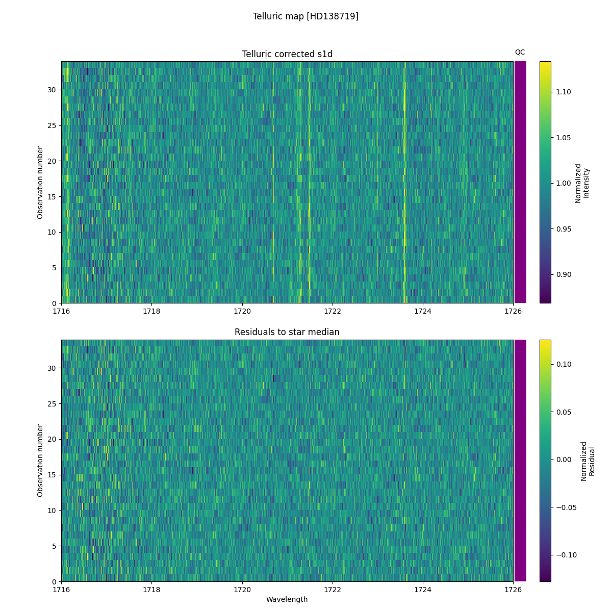 ../../../_images/debug_tcorr_map_plot_HD138719_nirps_he_online_udem1.png