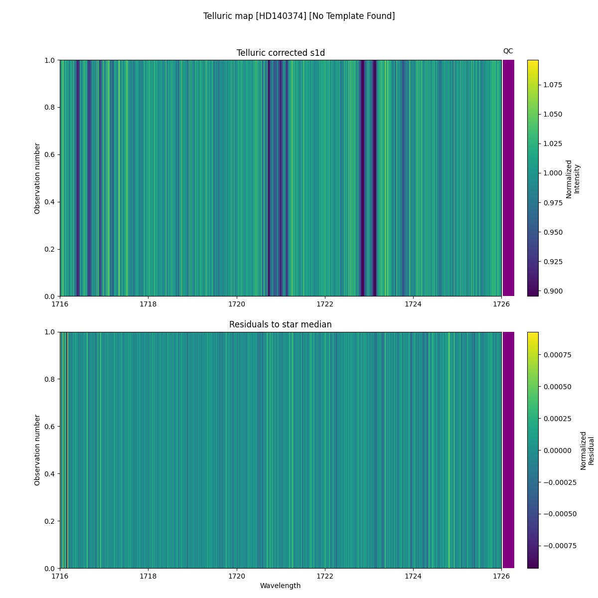 ../../../_images/debug_tcorr_map_plot_HD140374_nirps_he_online_udem.png