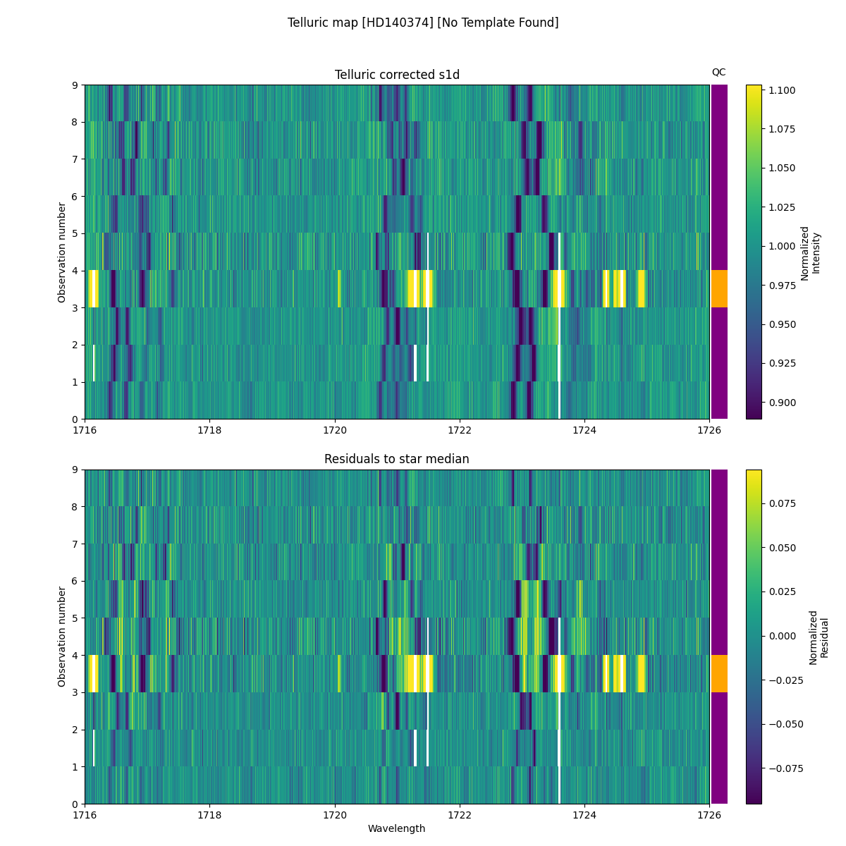 ../../../_images/debug_tcorr_map_plot_HD140374_nirps_he_online_udem1.png