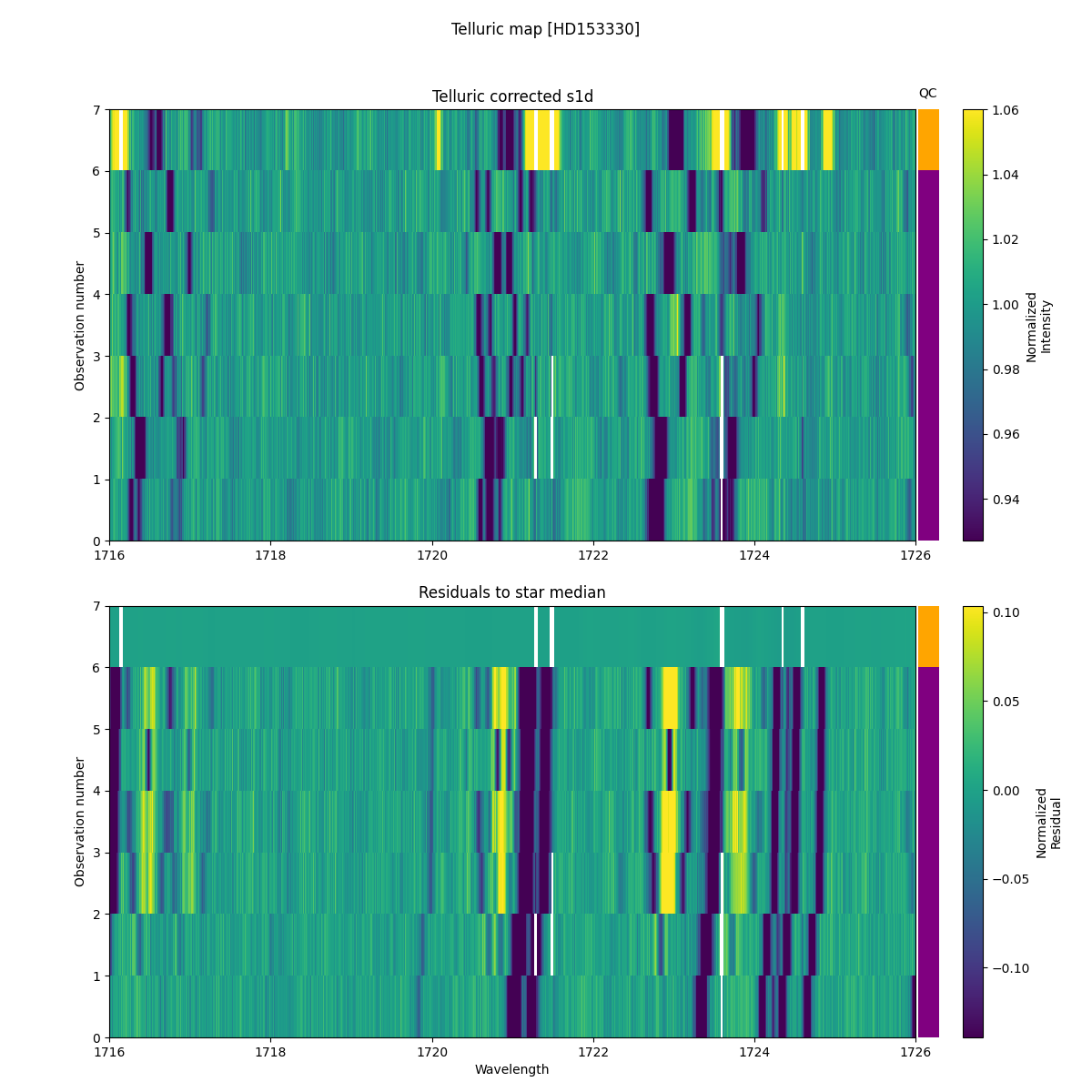 ../../../_images/debug_tcorr_map_plot_HD153330_nirps_he_online_udem1.png