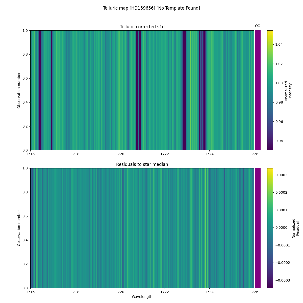 ../../../_images/debug_tcorr_map_plot_HD159656_nirps_he_online_udem.png