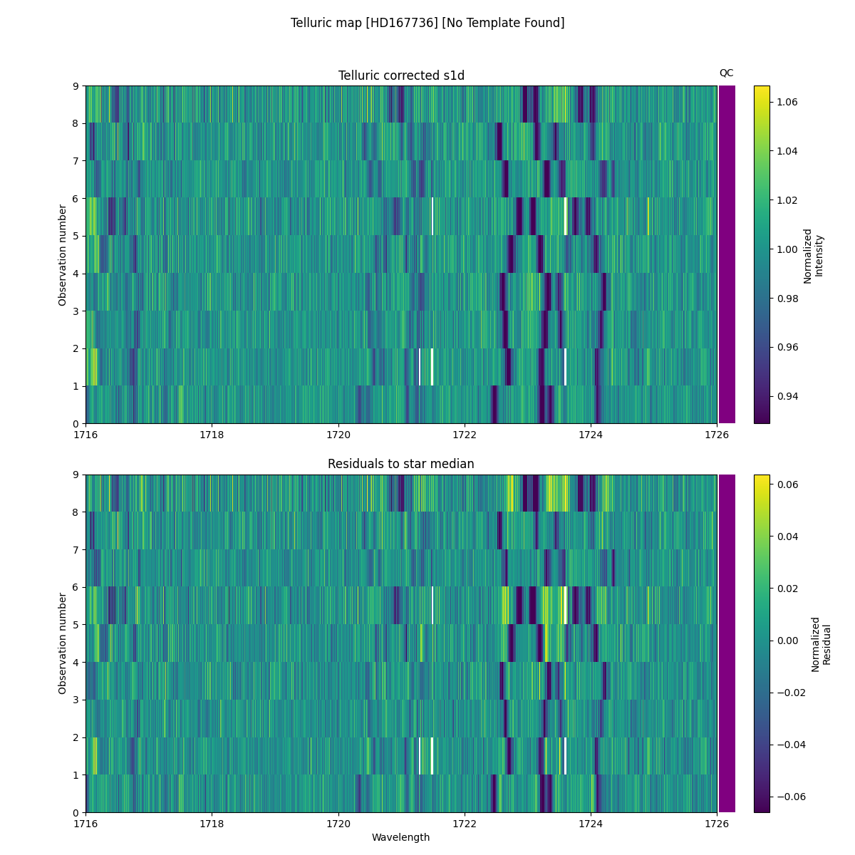 ../../../_images/debug_tcorr_map_plot_HD167736_nirps_he_online_udem1.png