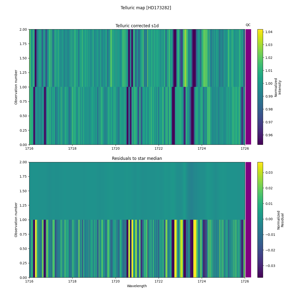 ../../../_images/debug_tcorr_map_plot_HD173282_nirps_he_online_udem.png