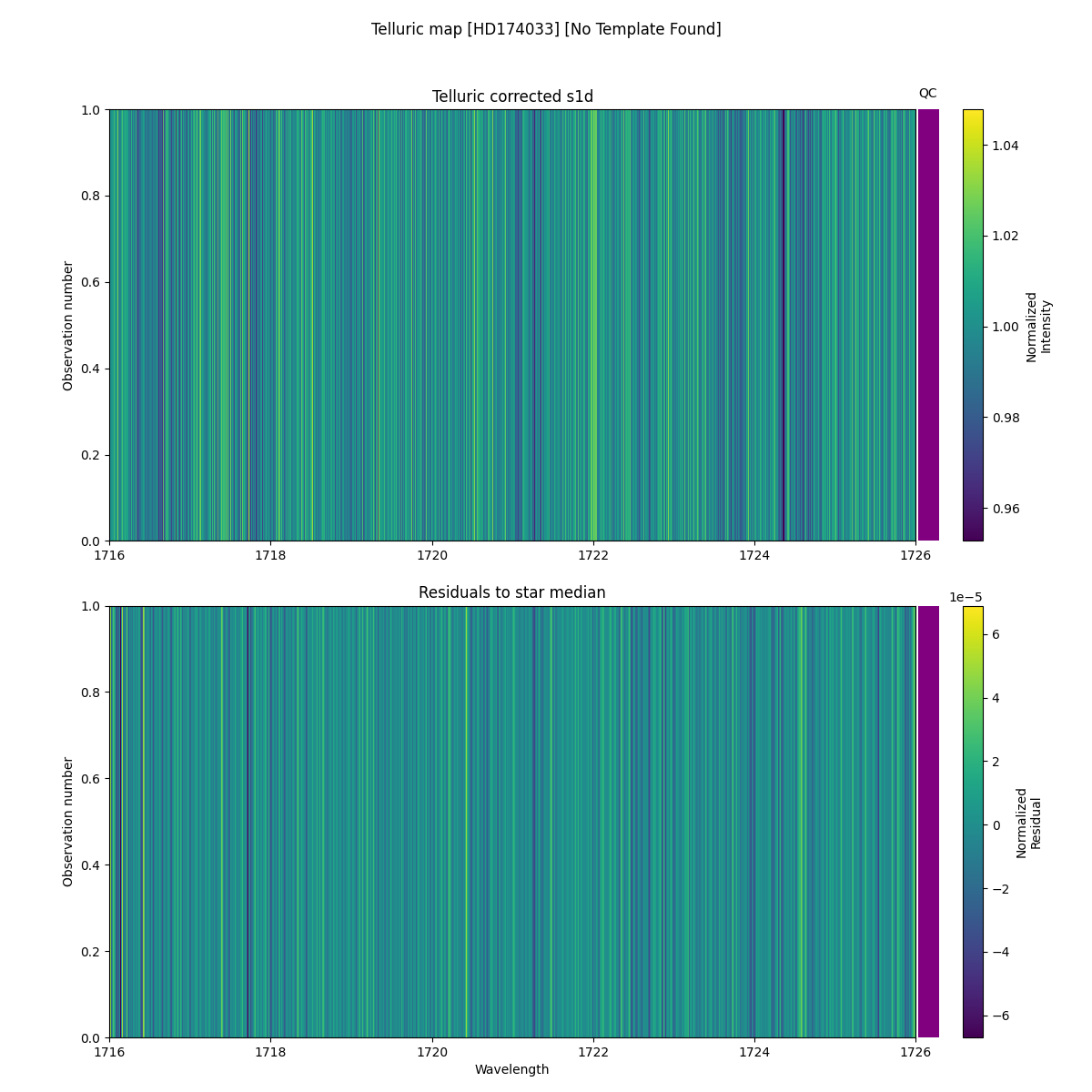 ../../../_images/debug_tcorr_map_plot_HD174033_nirps_he_online_udem.png